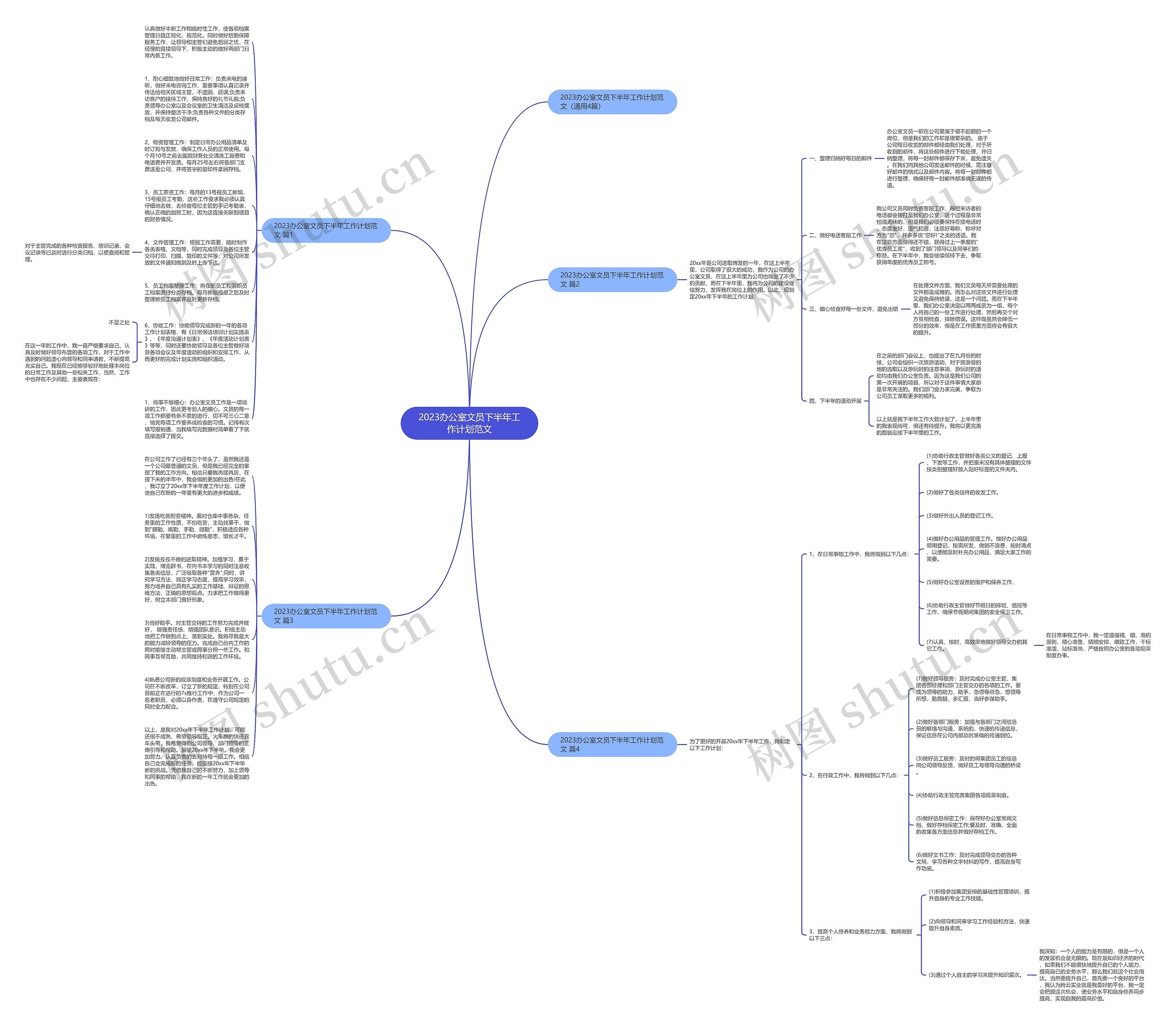 2023办公室文员下半年工作计划范文思维导图