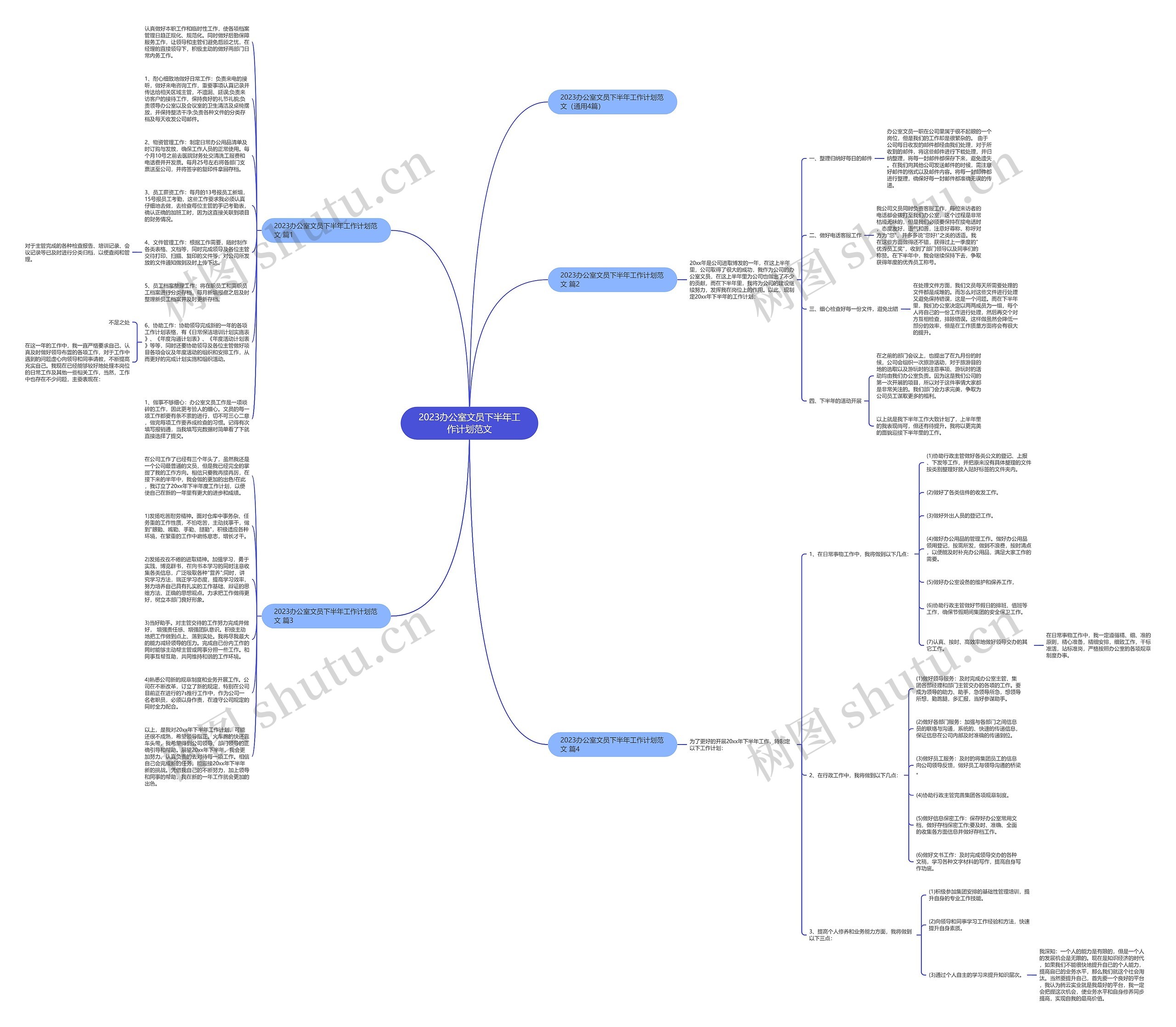 2023办公室文员下半年工作计划范文思维导图高清图 2023办公室文员下半年工作计划范文思维导图