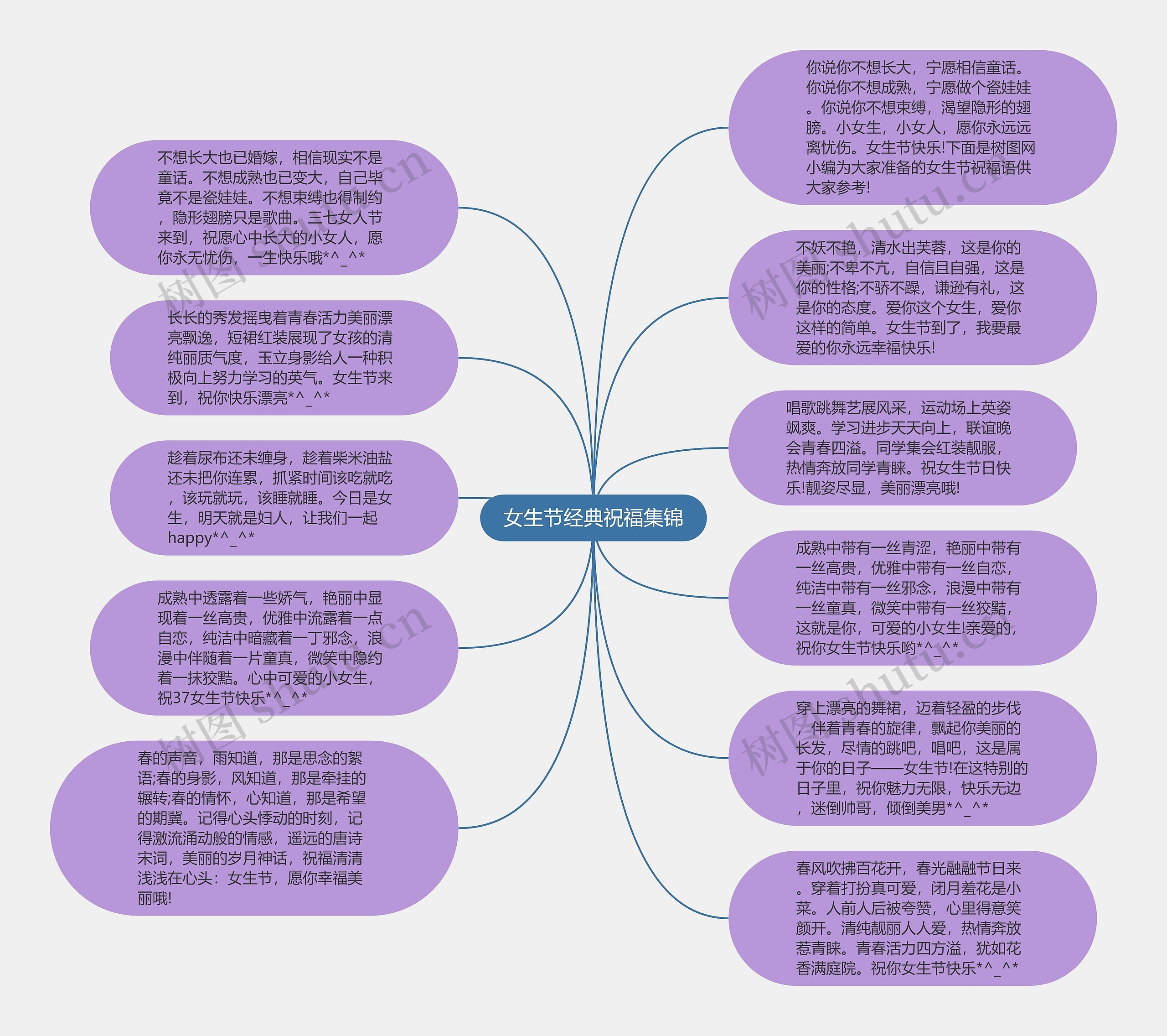 女生节经典祝福集锦思维导图