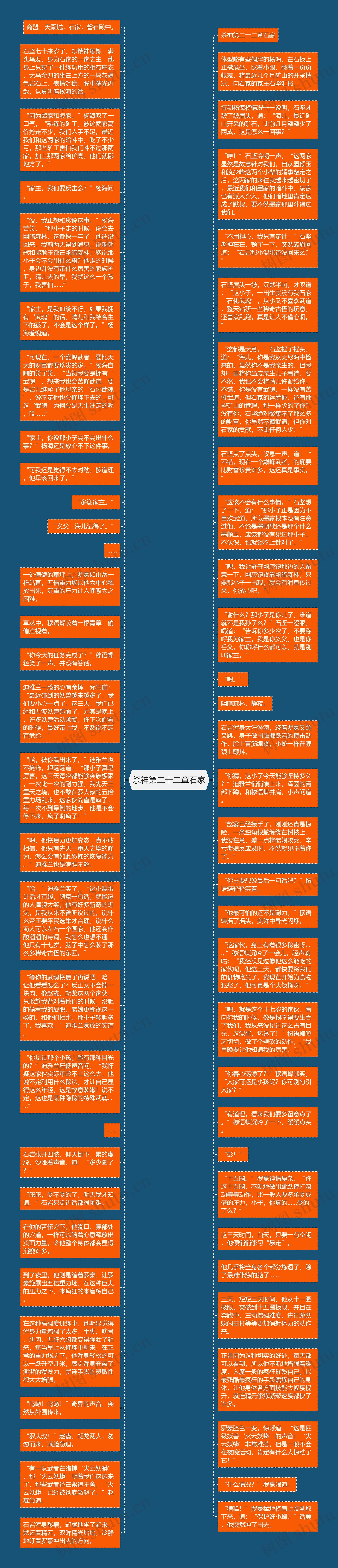 杀神第二十二章石家思维导图