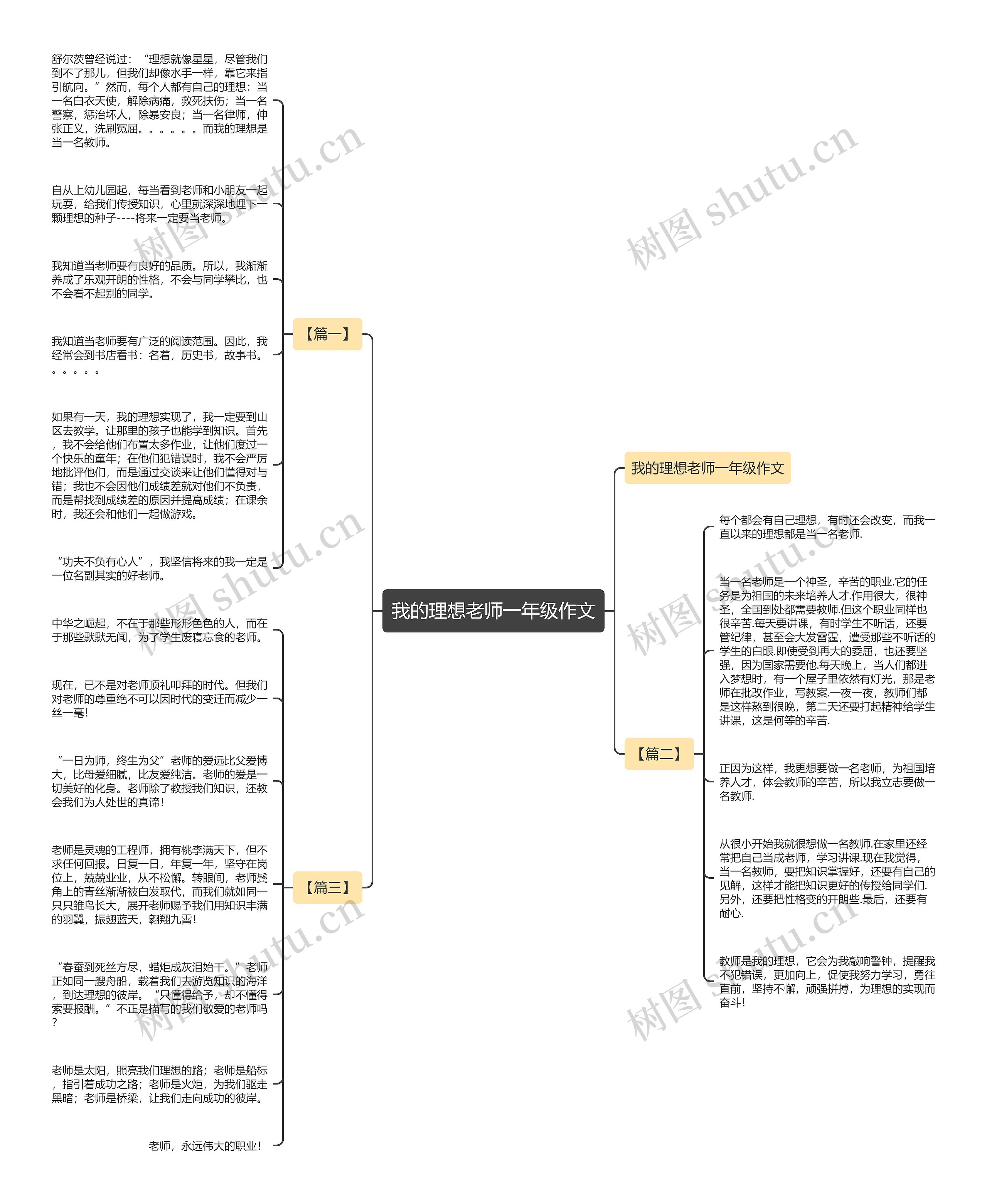 我的理想老师一年级作文思维导图