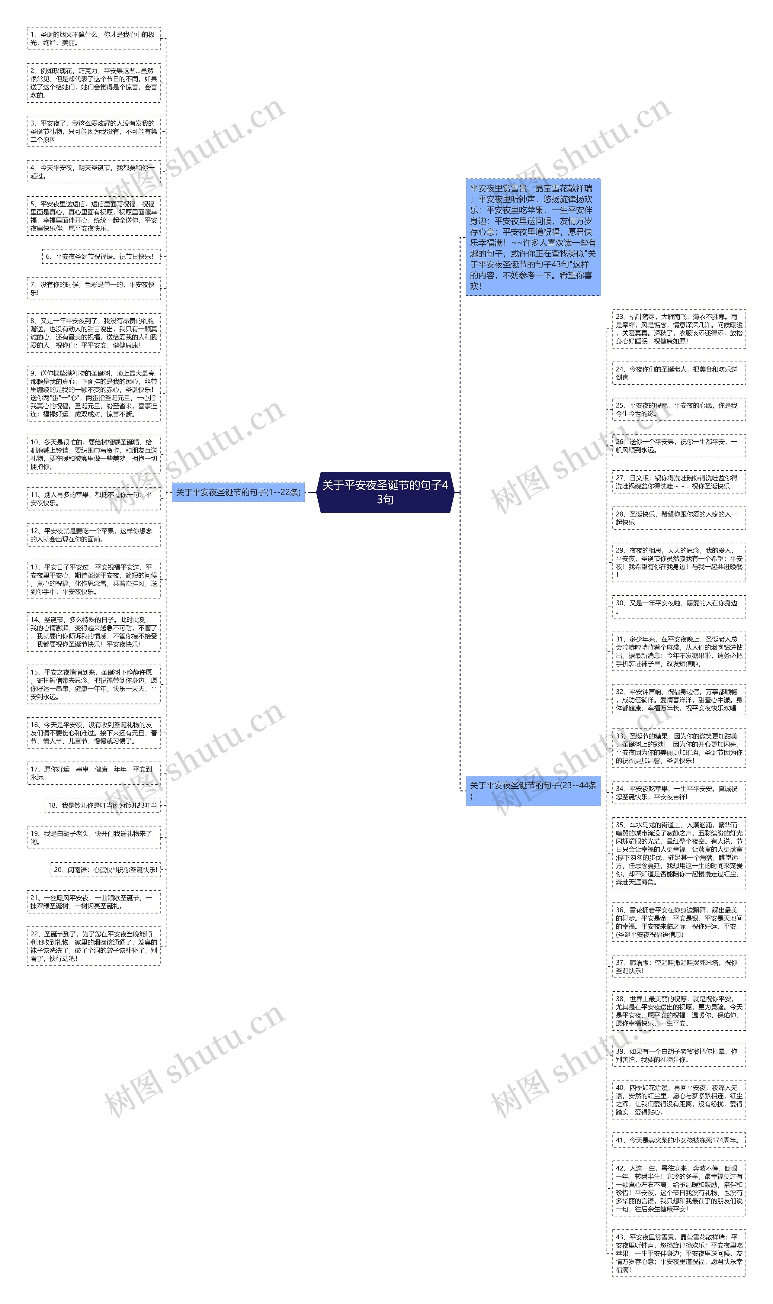 关于平安夜圣诞节的句子43句思维导图
