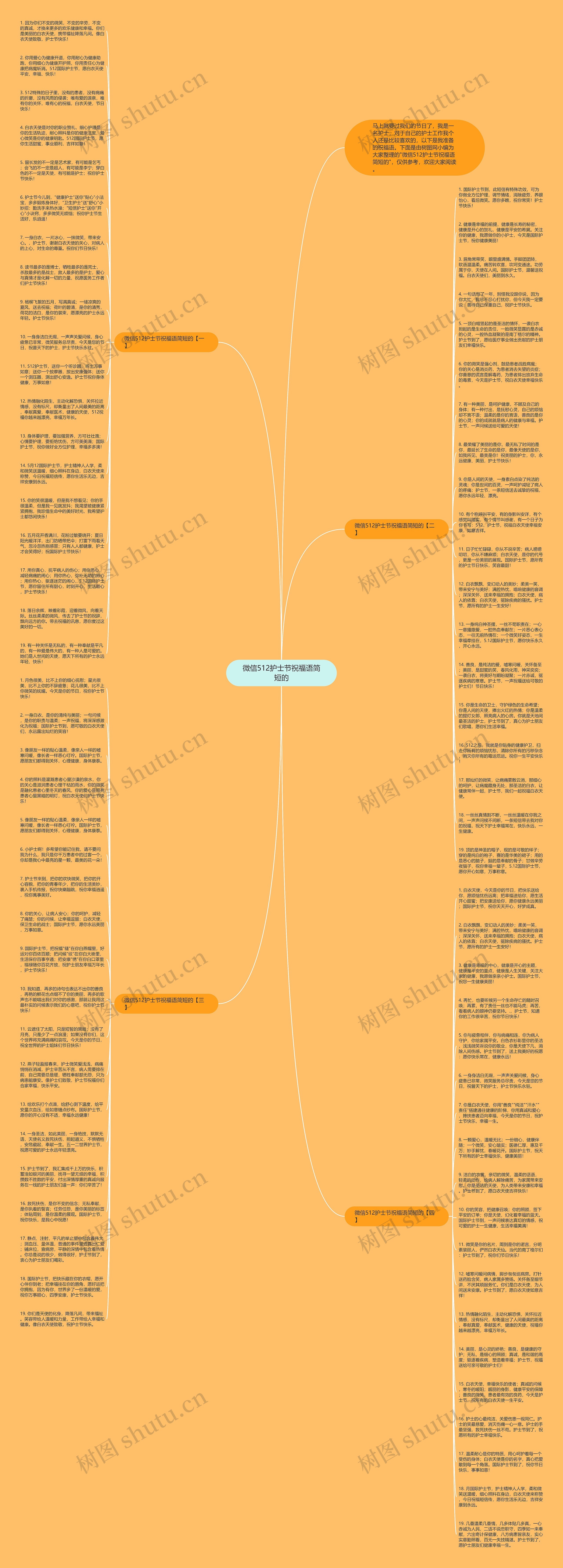微信512护士节祝福语简短的思维导图