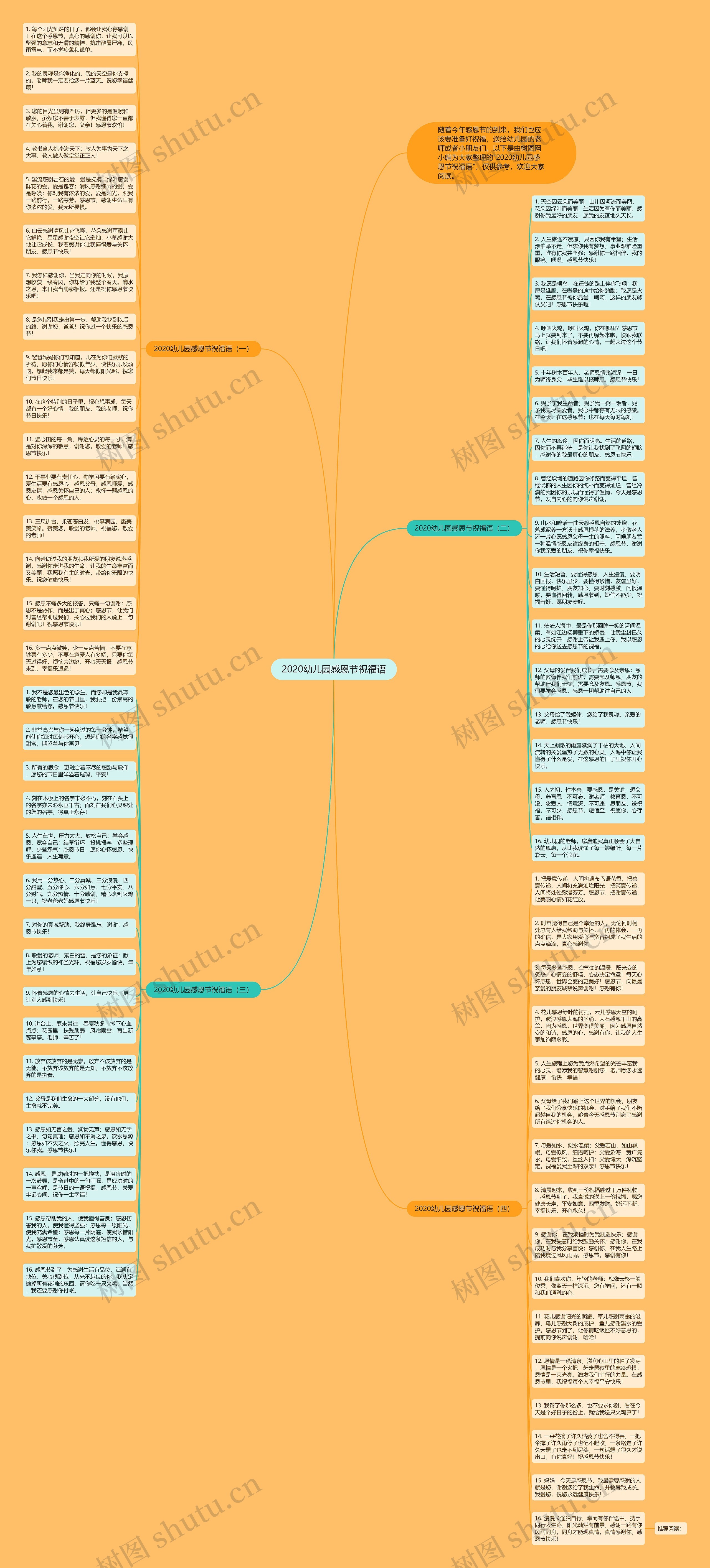 2020幼儿园感恩节祝福语思维导图