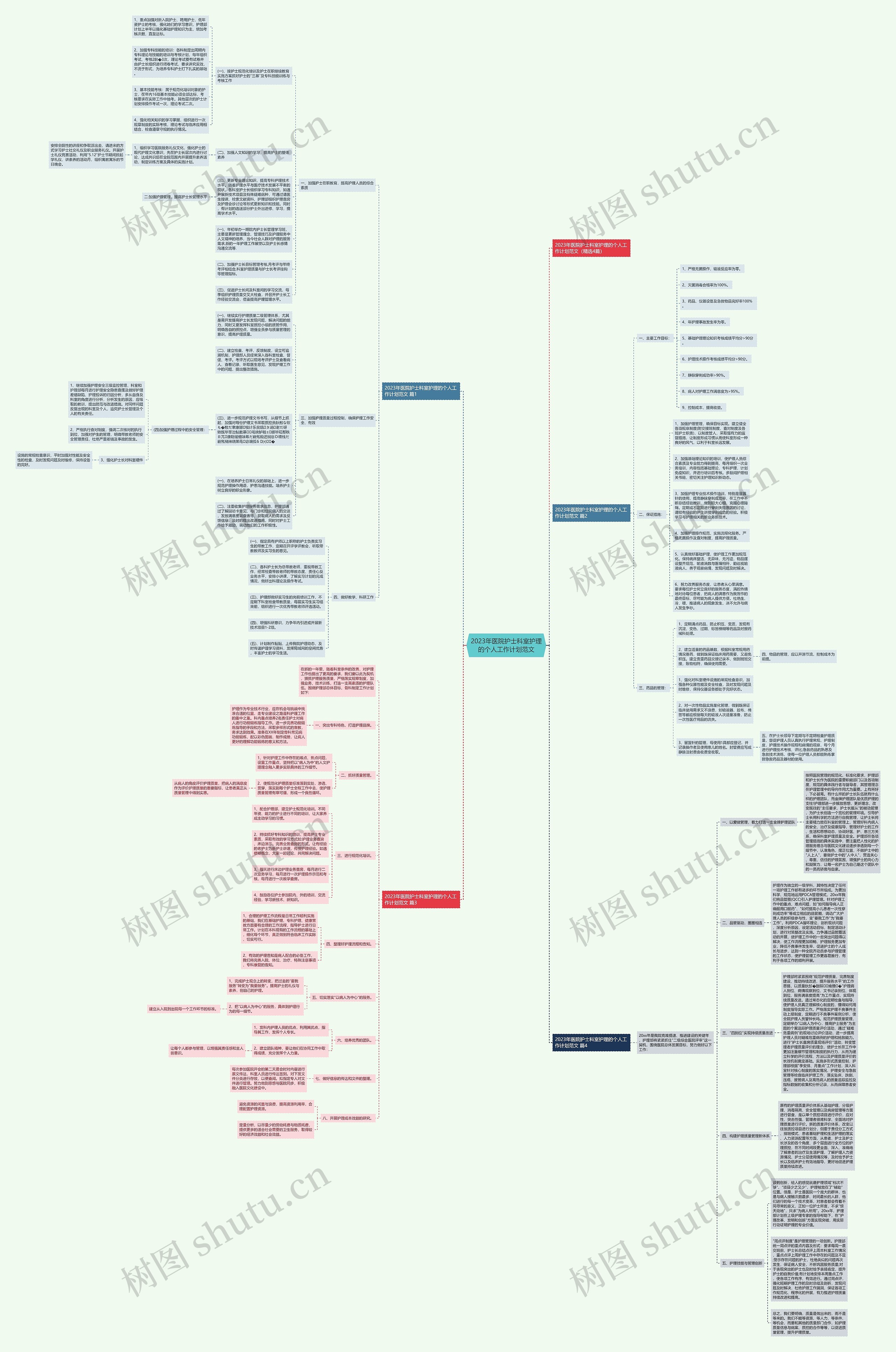 2023年医院护士科室护理的个人工作计划范文思维导图
