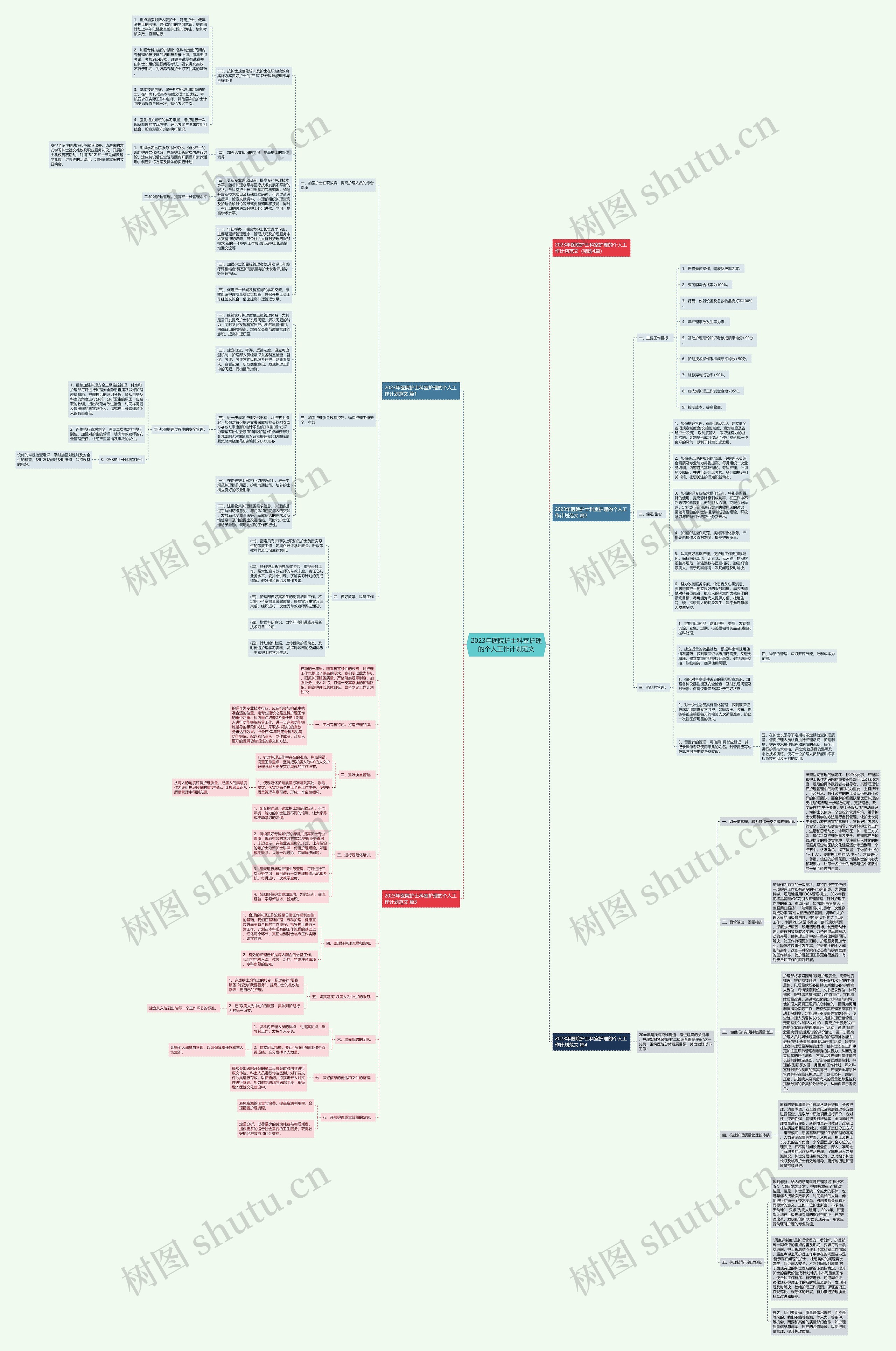 2023年医院护士科室护理的个人工作计划范文 2023年医院护士科室护理的个人工作计划范文