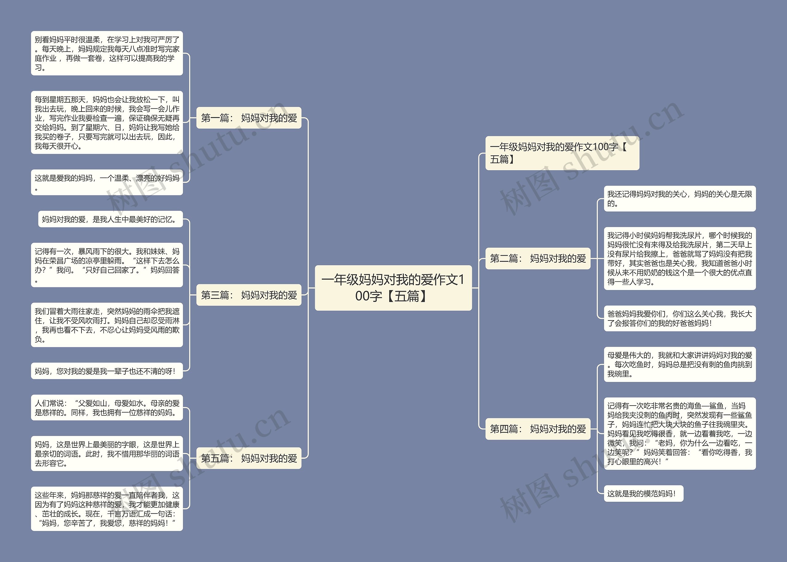 一年级妈妈对我的爱作文100字【五篇】思维导图