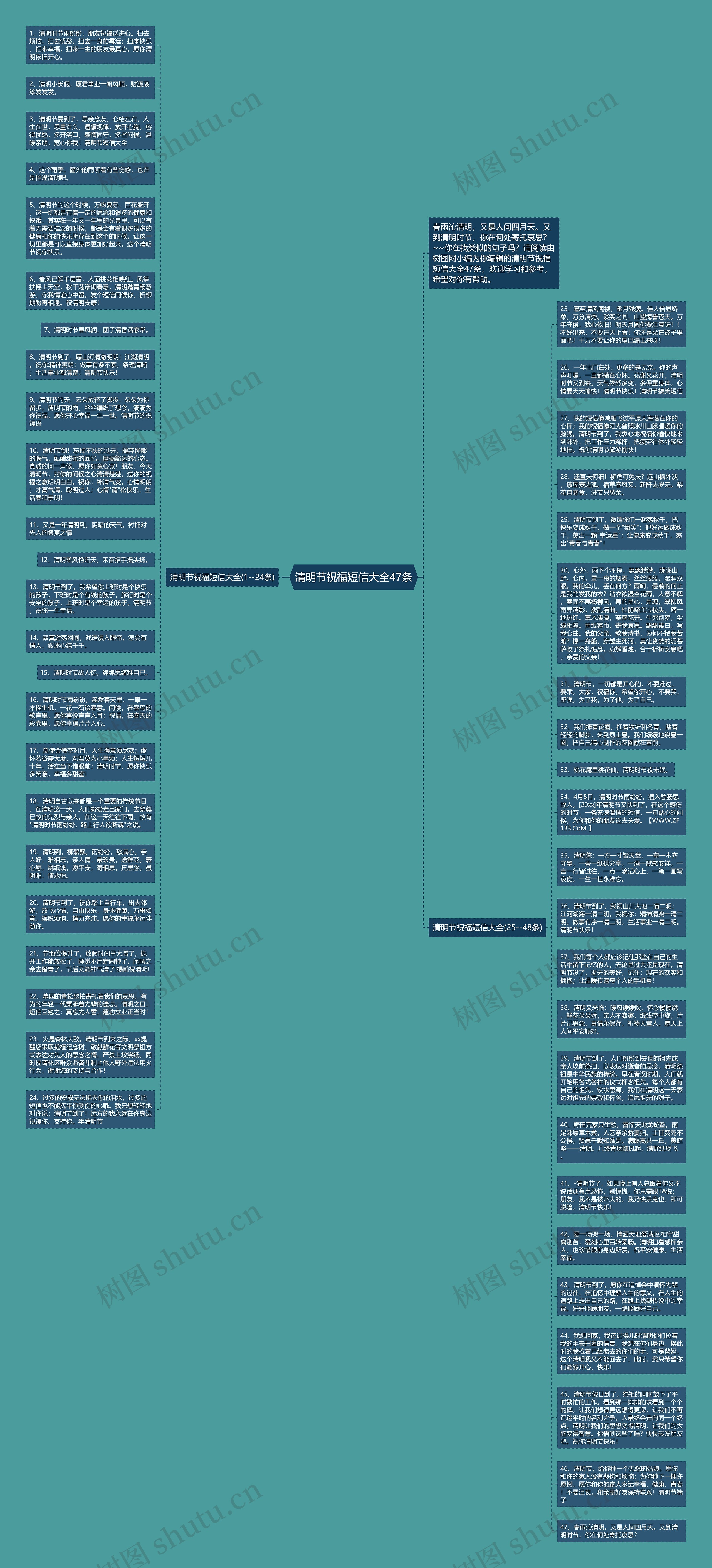 清明节祝福短信大全47条思维导图