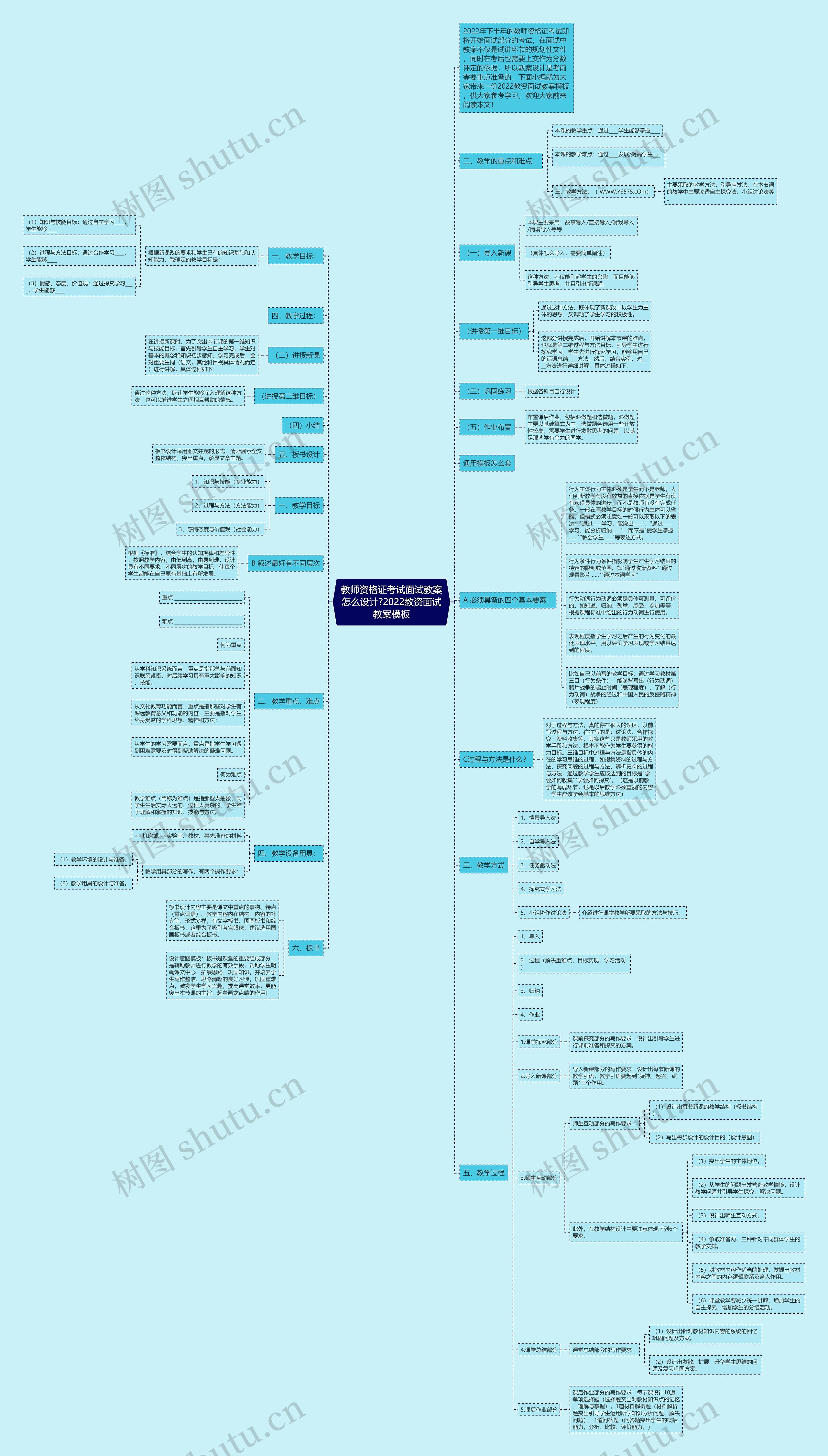 教师资格证考试面试教案怎么设计?2022教资面试教案思维导图