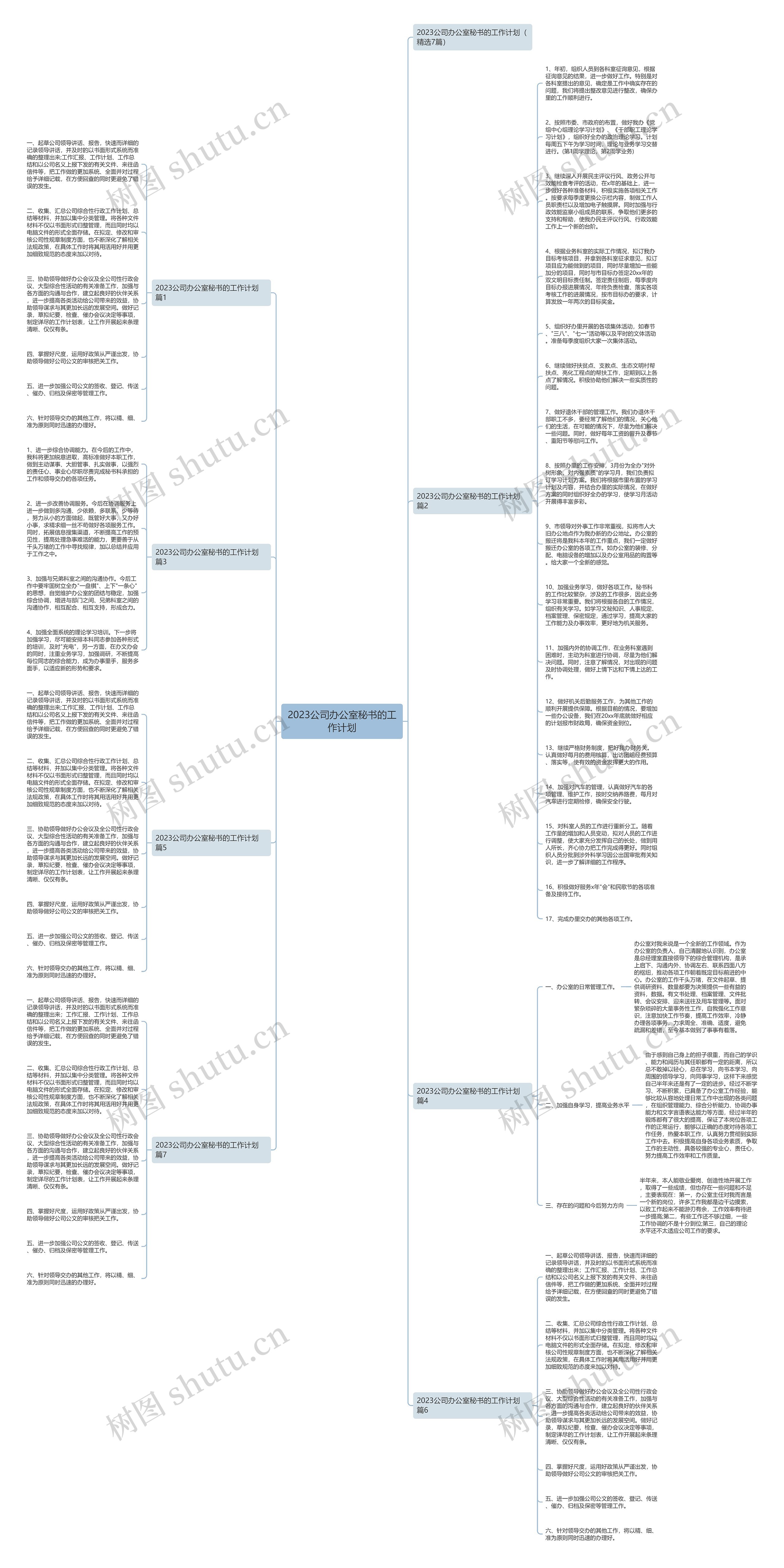 2023公司办公室秘书的工作计划思维导图