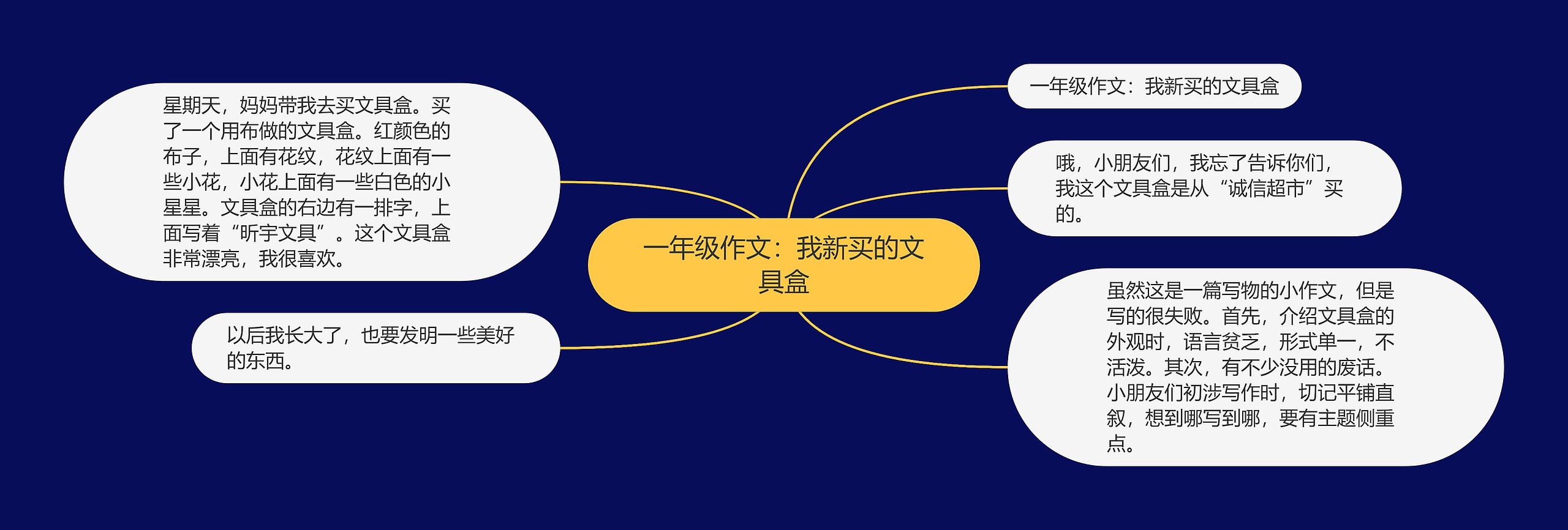 一年级作文：我新买的文具盒