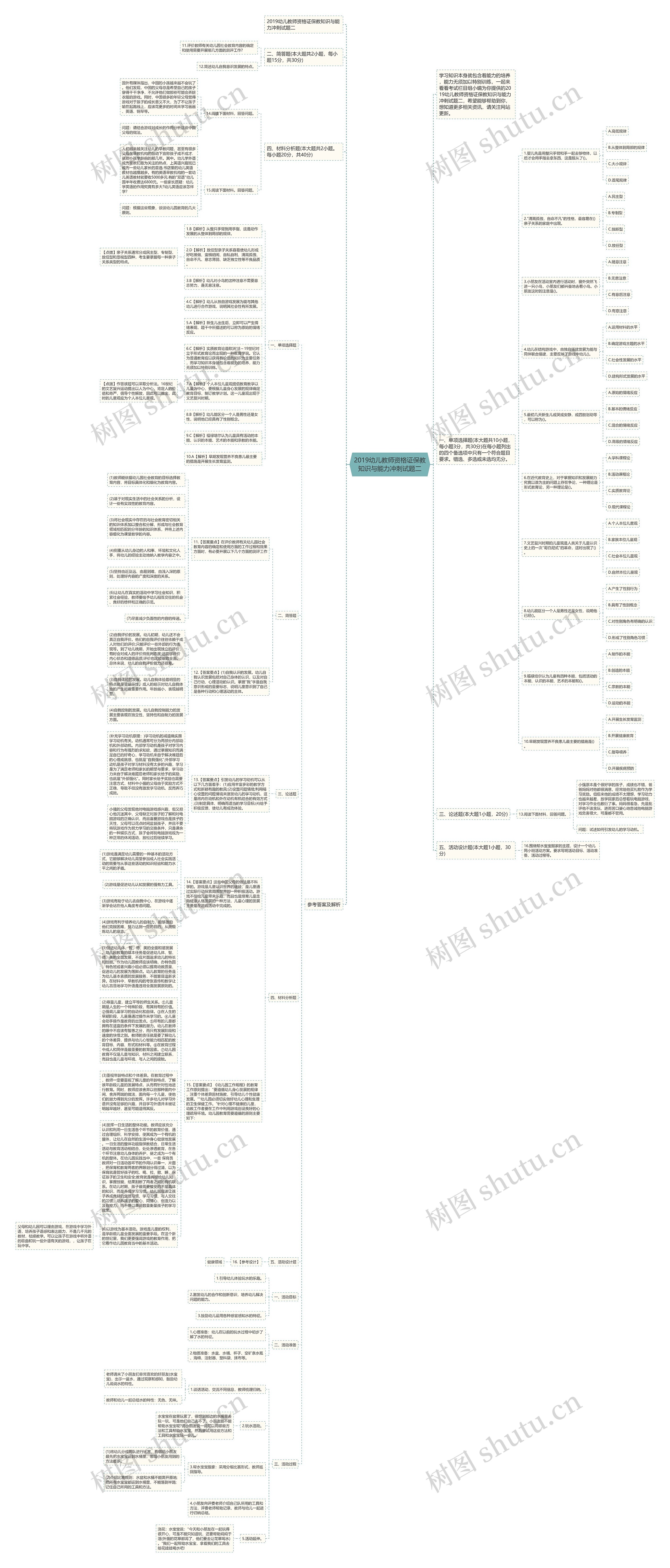 ​2019幼儿教师资格证保教知识与能力冲刺试题二