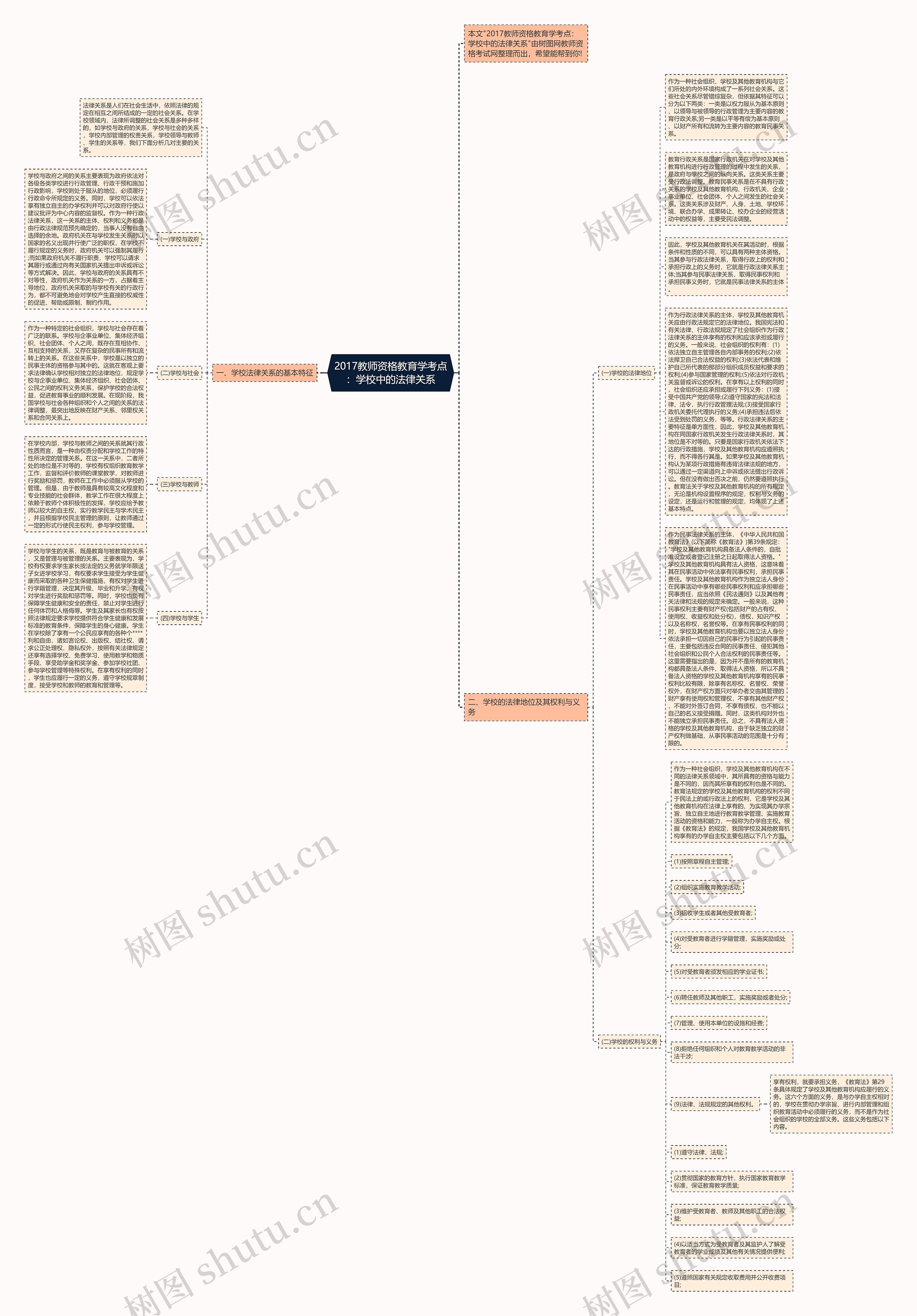 2017教师资格教育学考点：学校中的法律关系思维导图