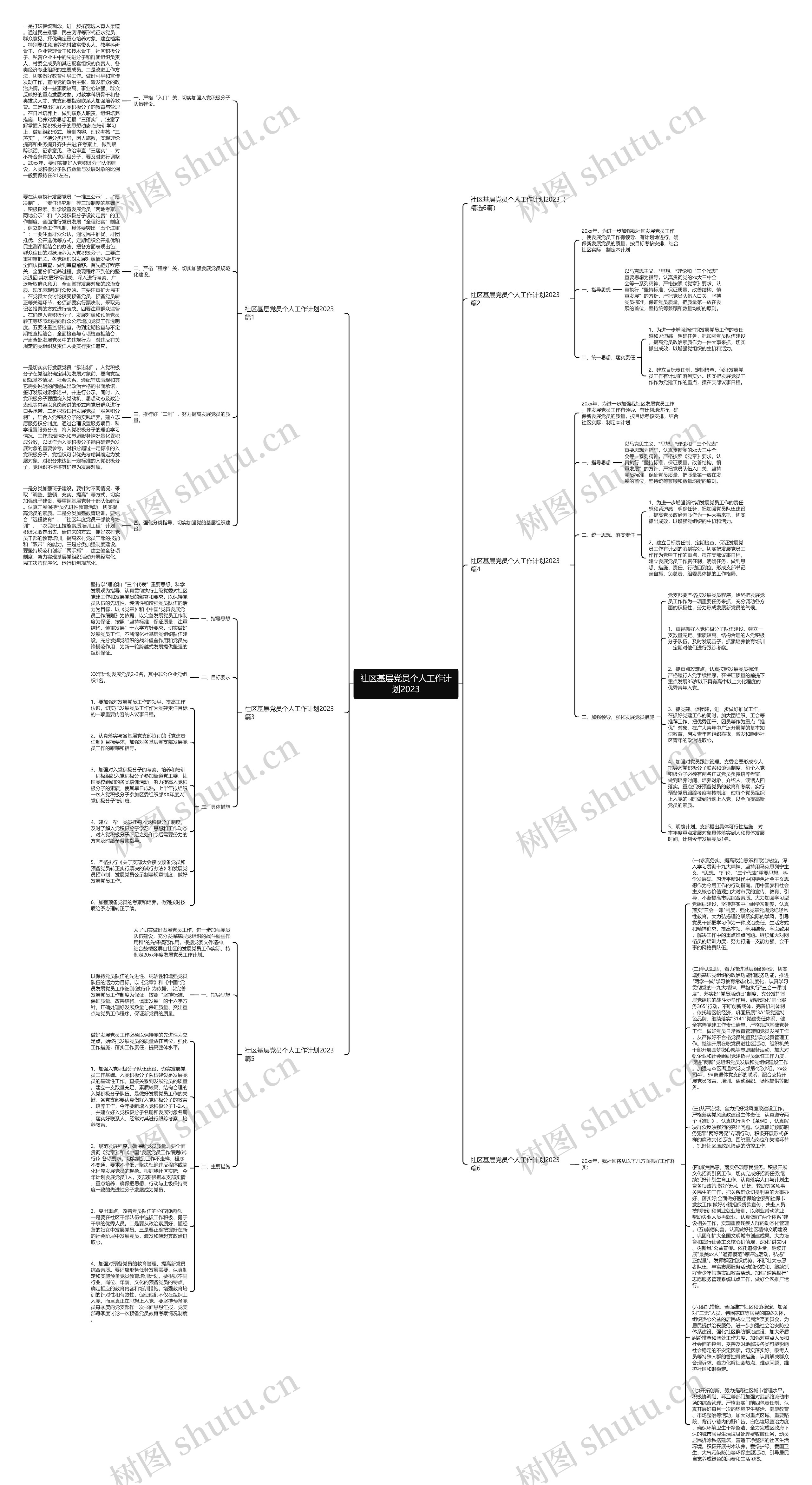 社区基层党员个人工作计划2023