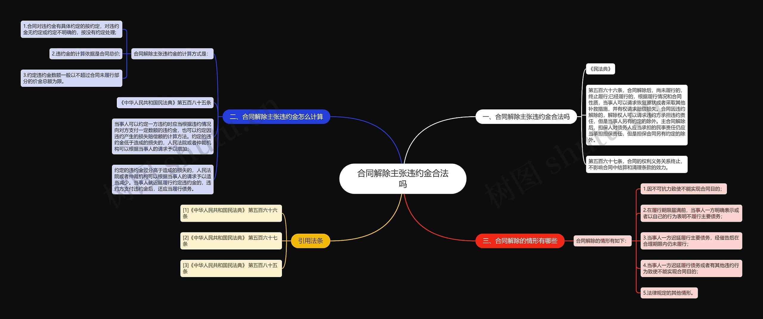 合同解除主张违约金合法吗思维导图