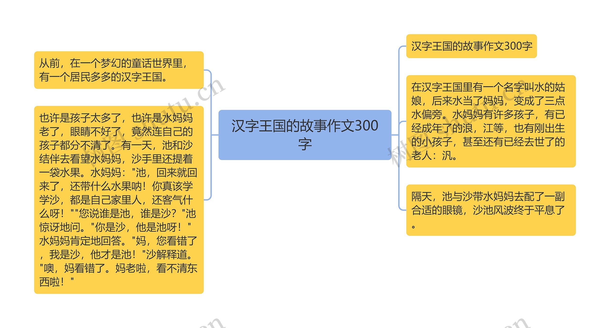 汉字王国的故事作文300字