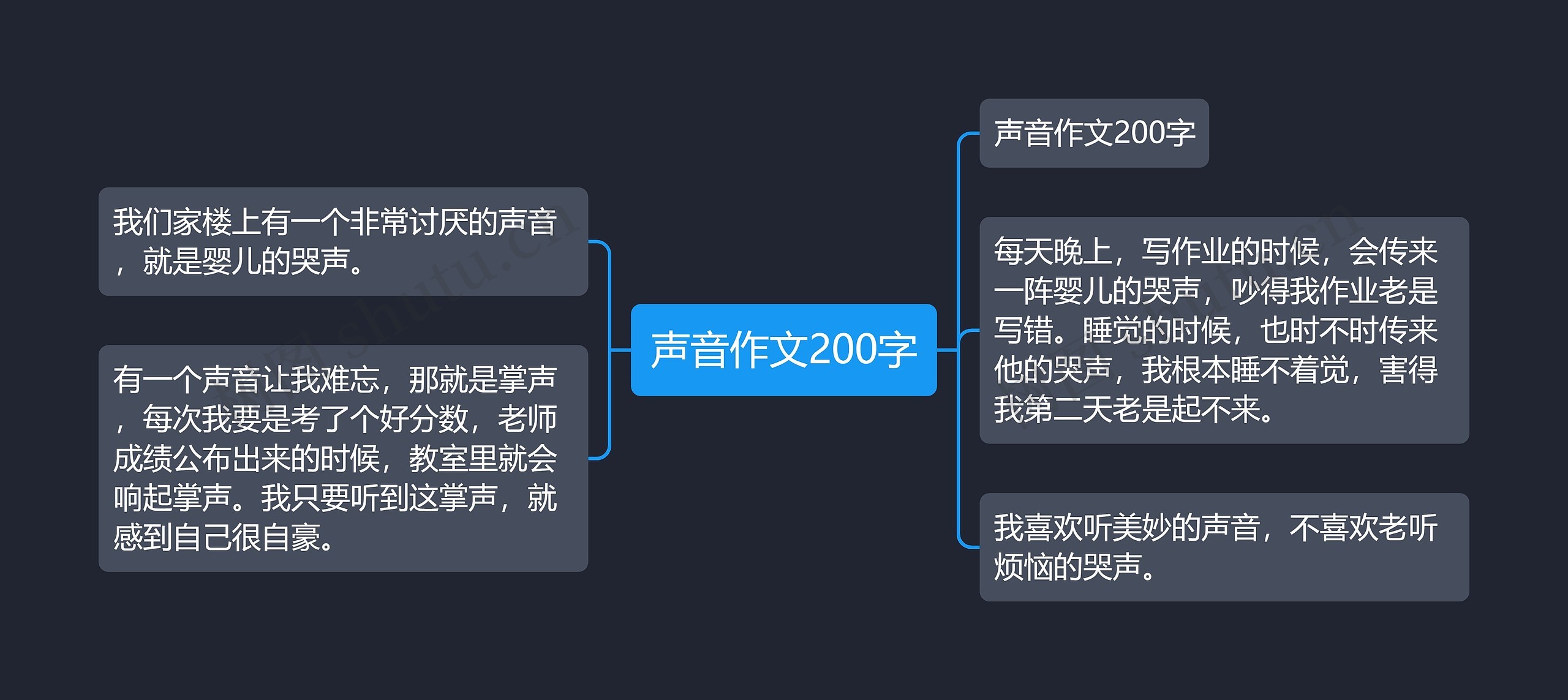 声音作文200字思维导图