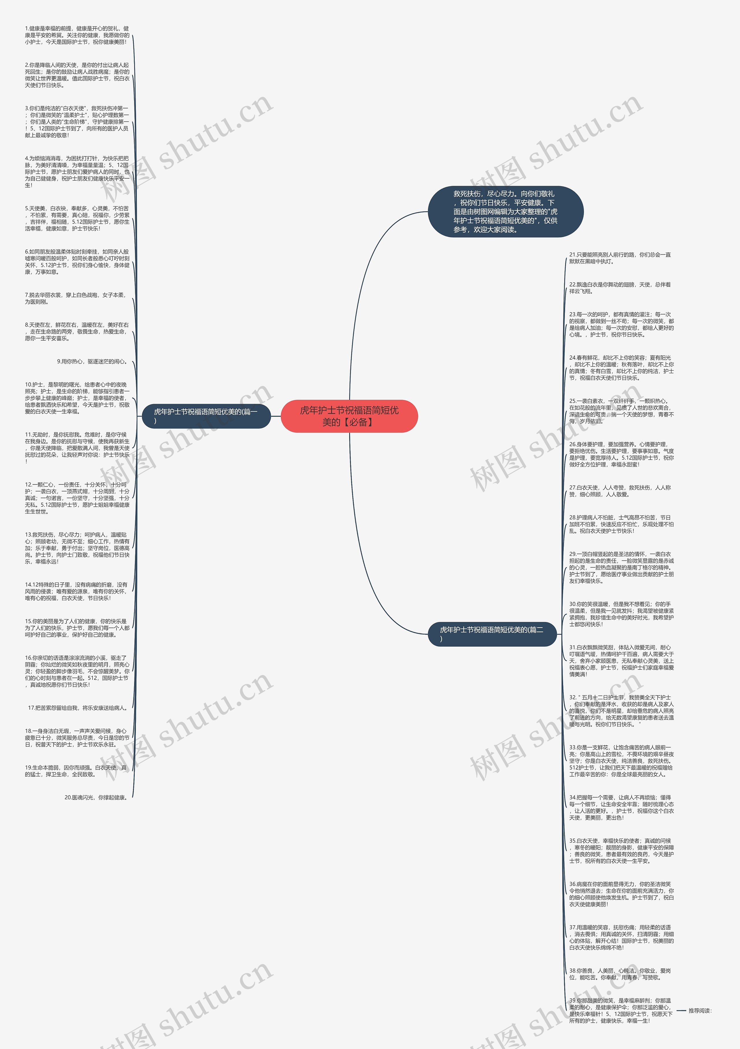 虎年护士节祝福语简短优美的【必备】思维导图
