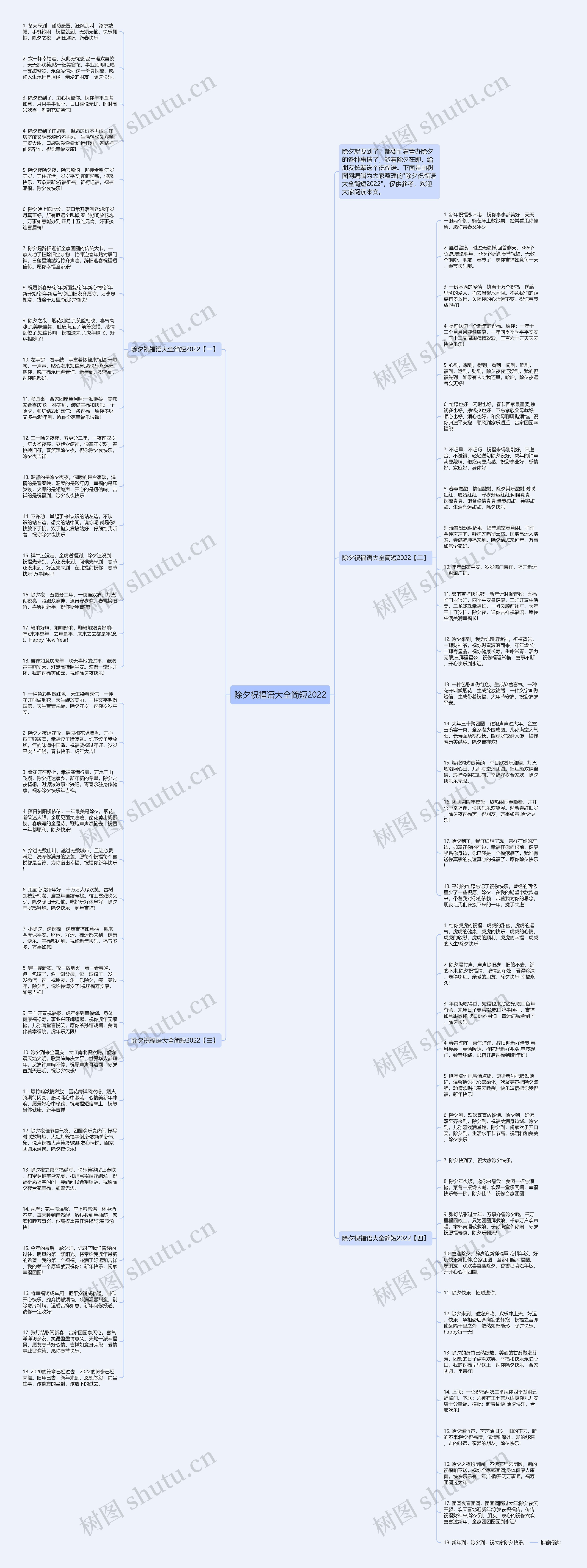 除夕祝福语大全简短2022思维导图