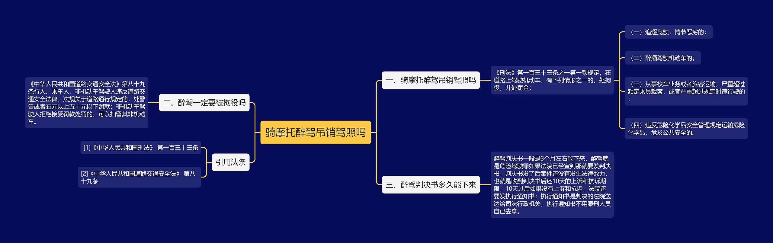 骑摩托醉驾吊销驾照吗