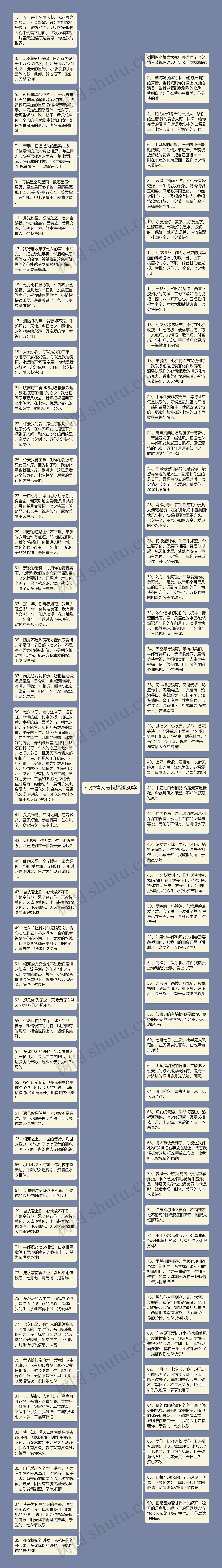 七夕情人节祝福语30字思维导图