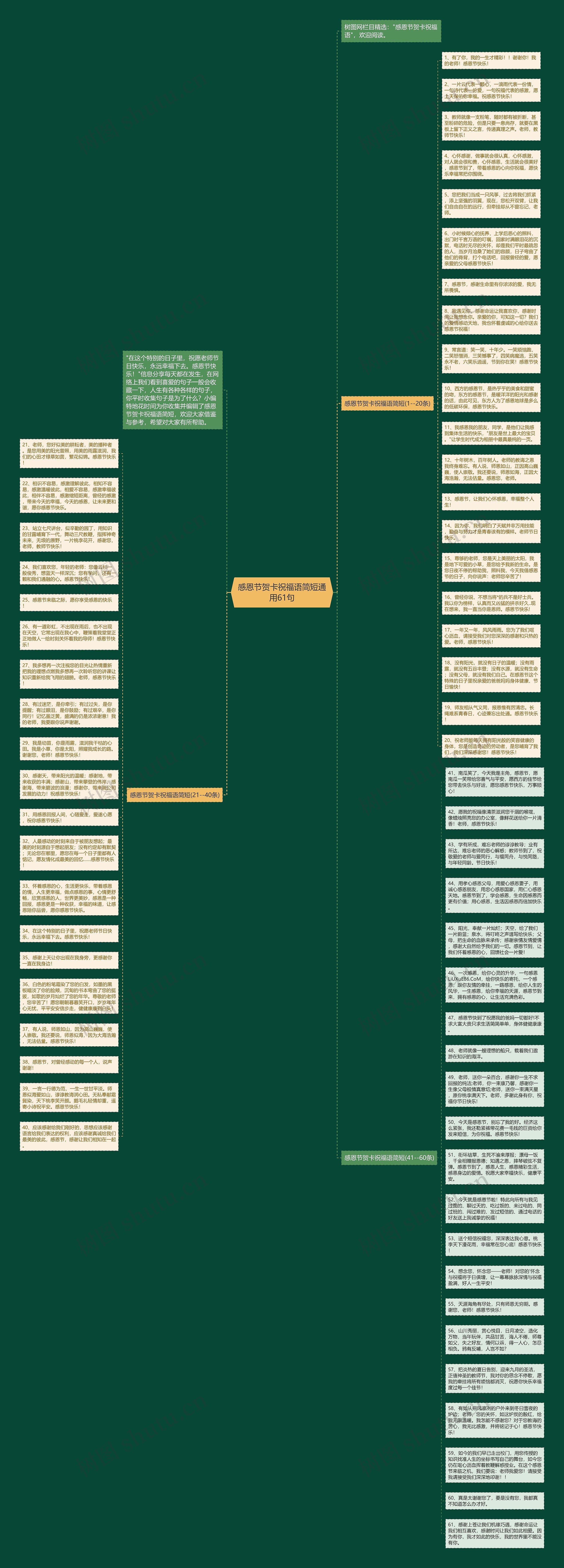 感恩节贺卡祝福语简短通用61句思维导图