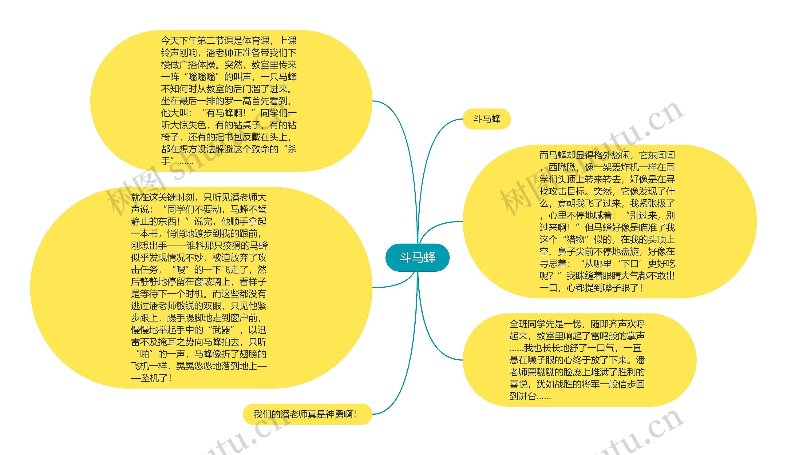 斗马蜂思维导图