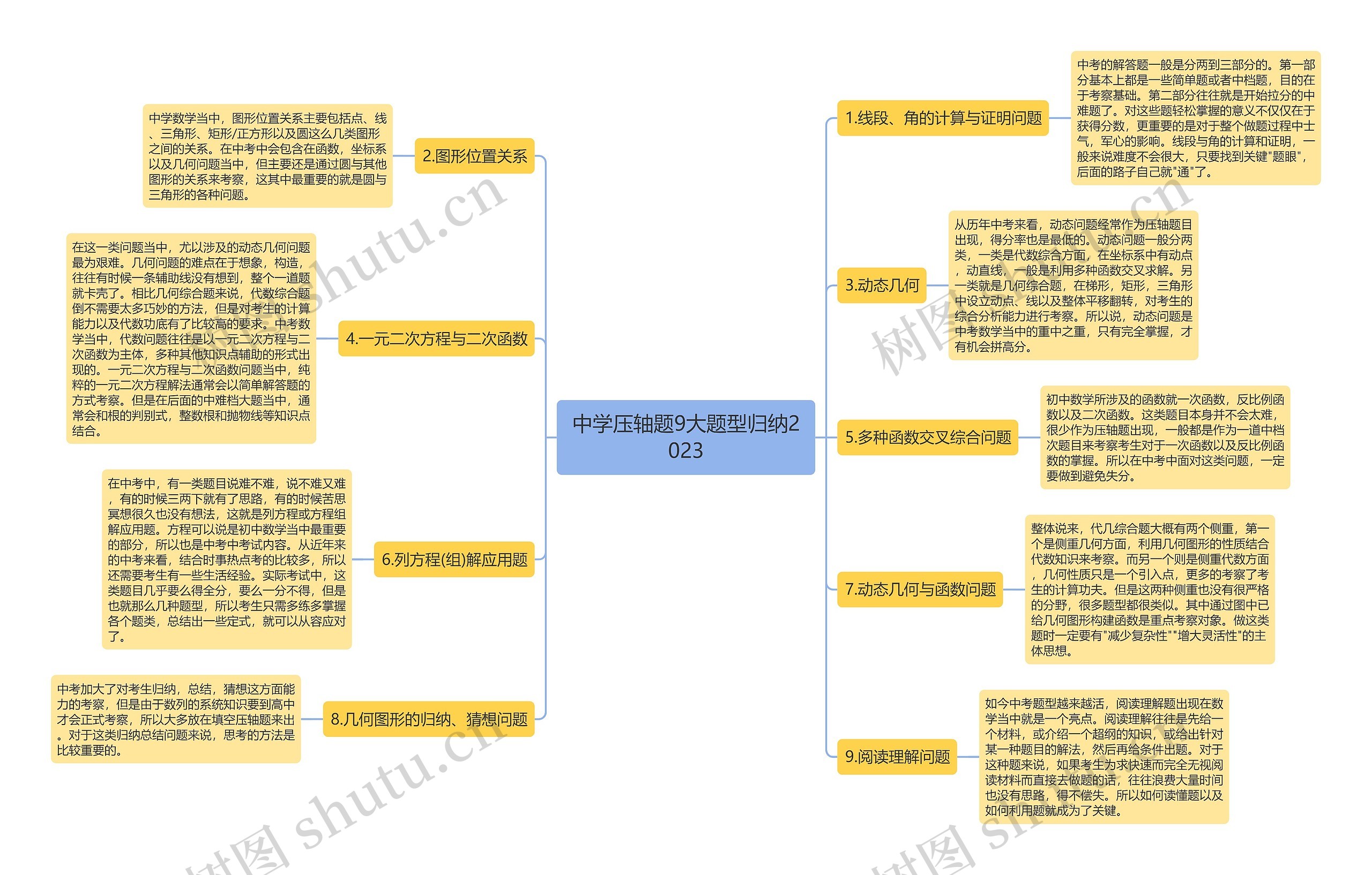 中学压轴题9大题型归纳2023思维导图