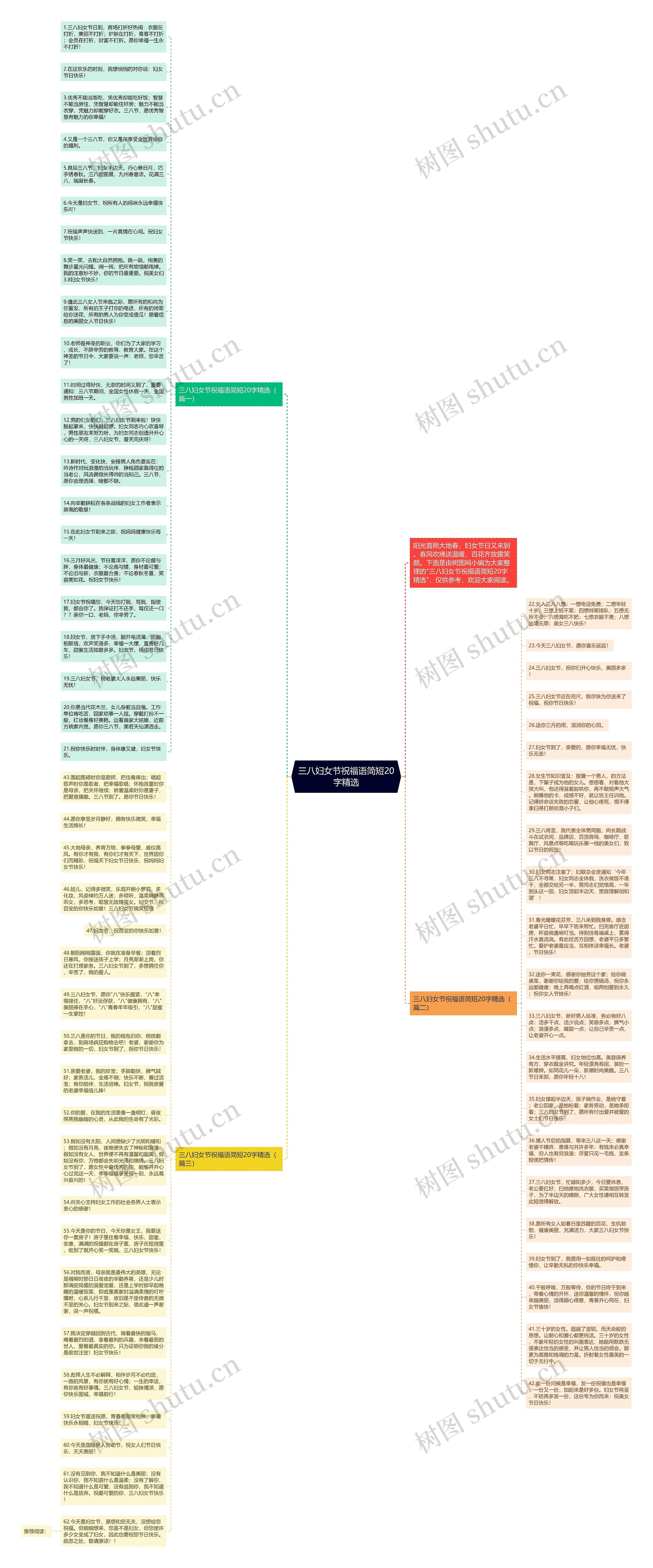 三八妇女节祝福语简短20字精选思维导图