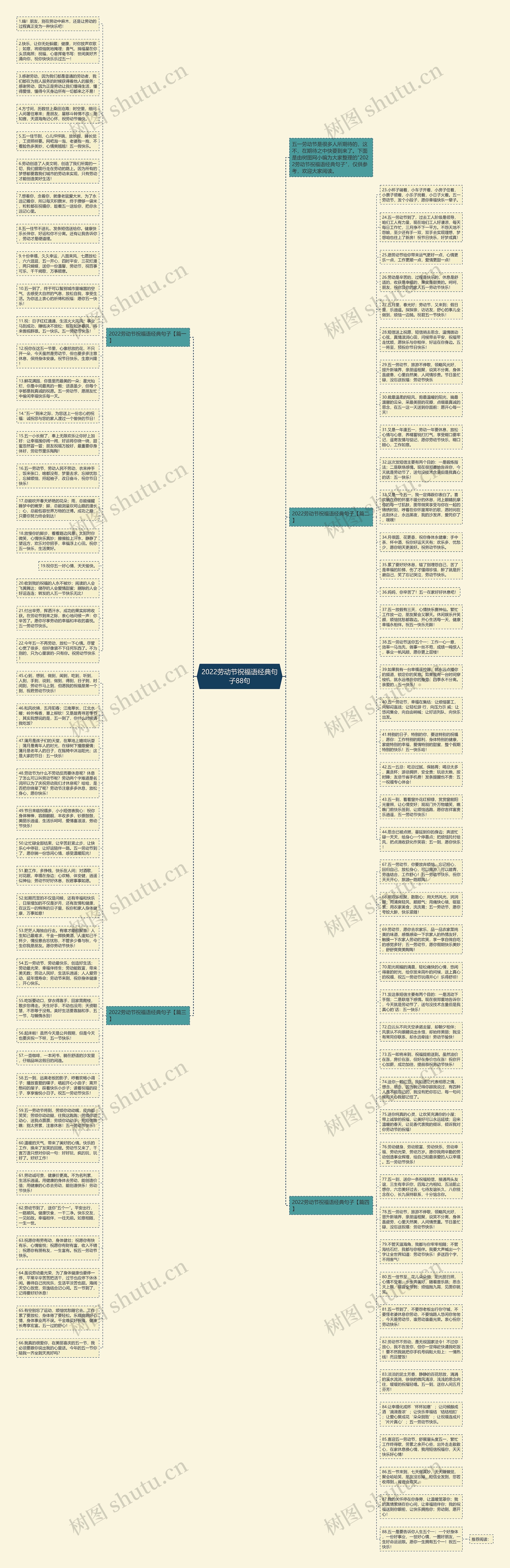 2022劳动节祝福语经典句子88句思维导图