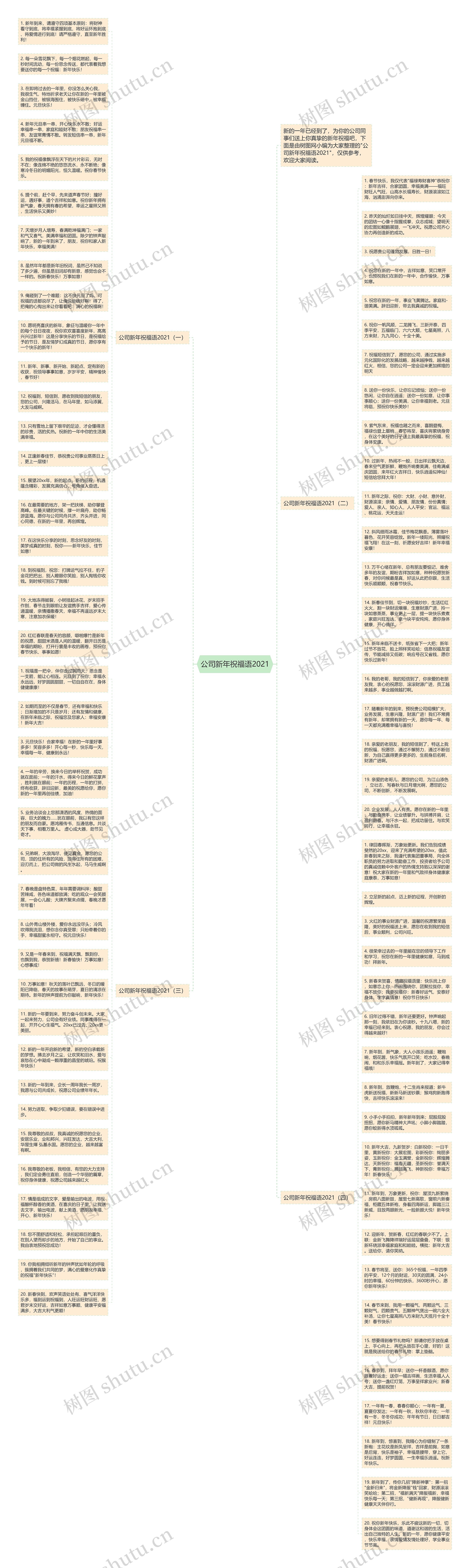 公司新年祝福语2021思维导图