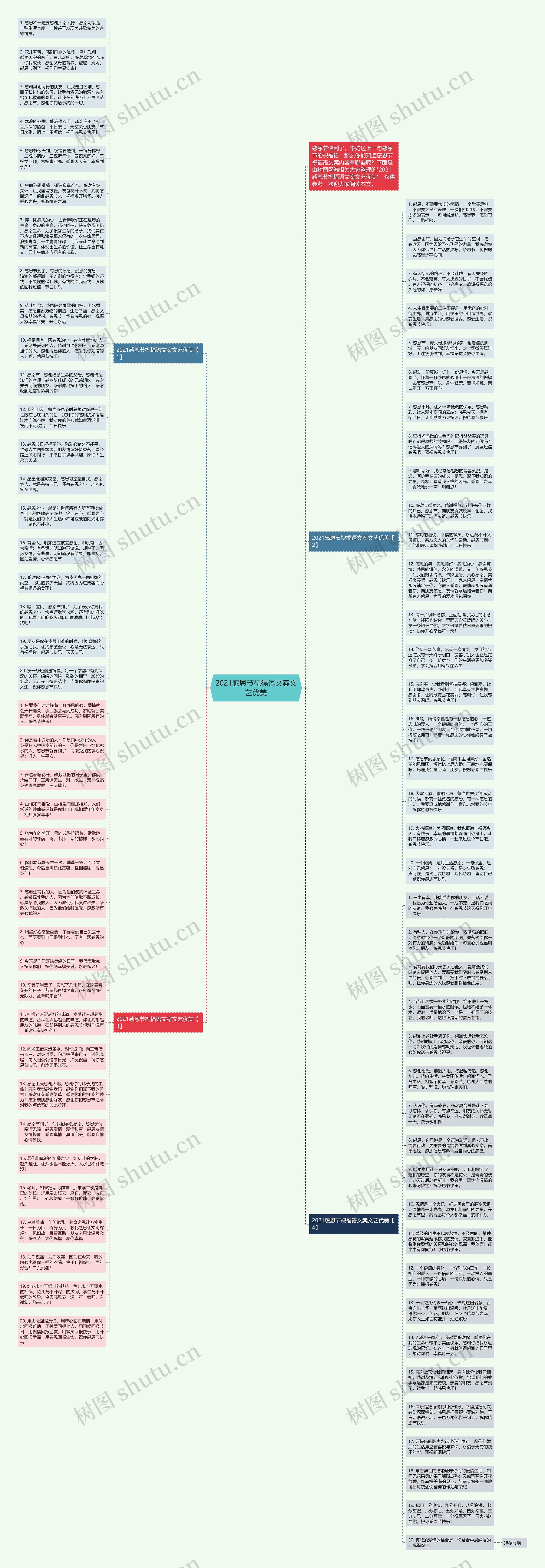 2021感恩节祝福语文案文艺优美思维导图