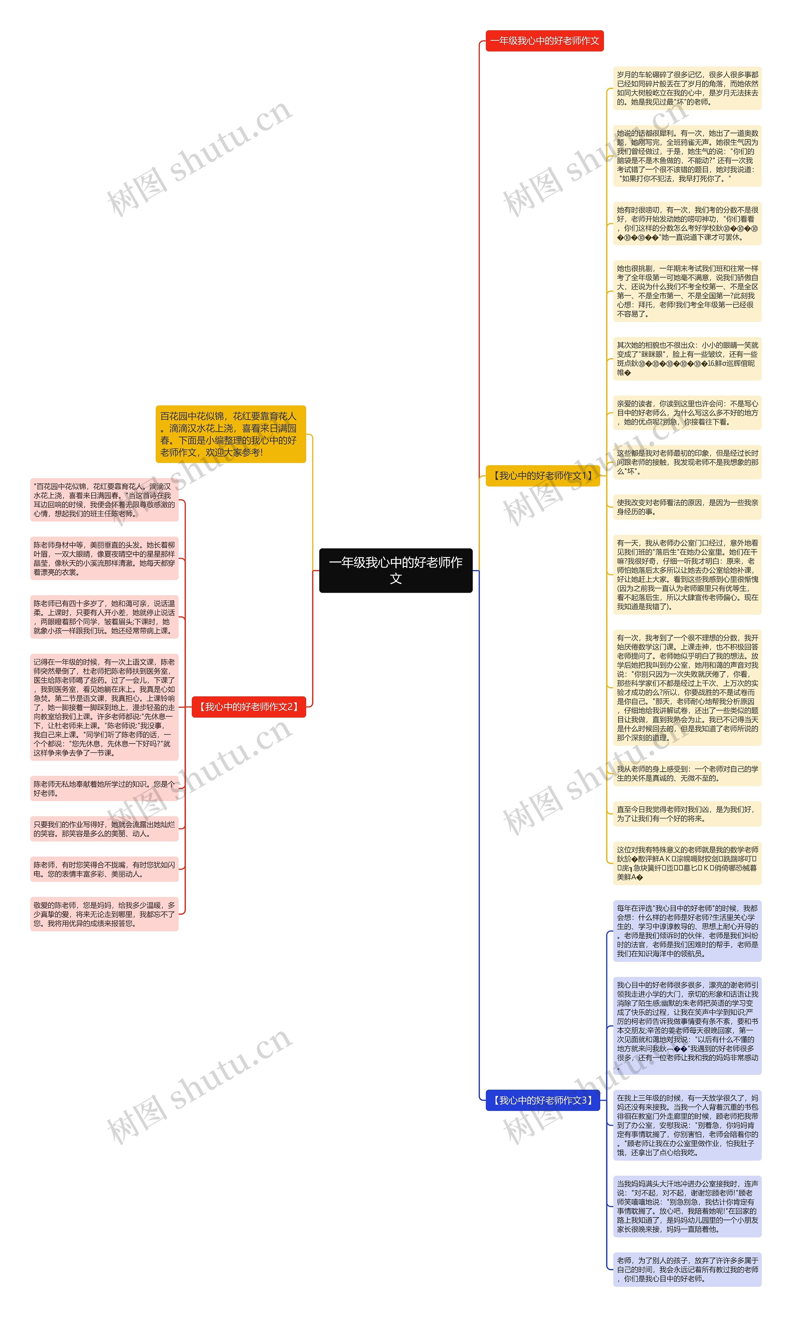 一年级我心中的好老师作文思维导图