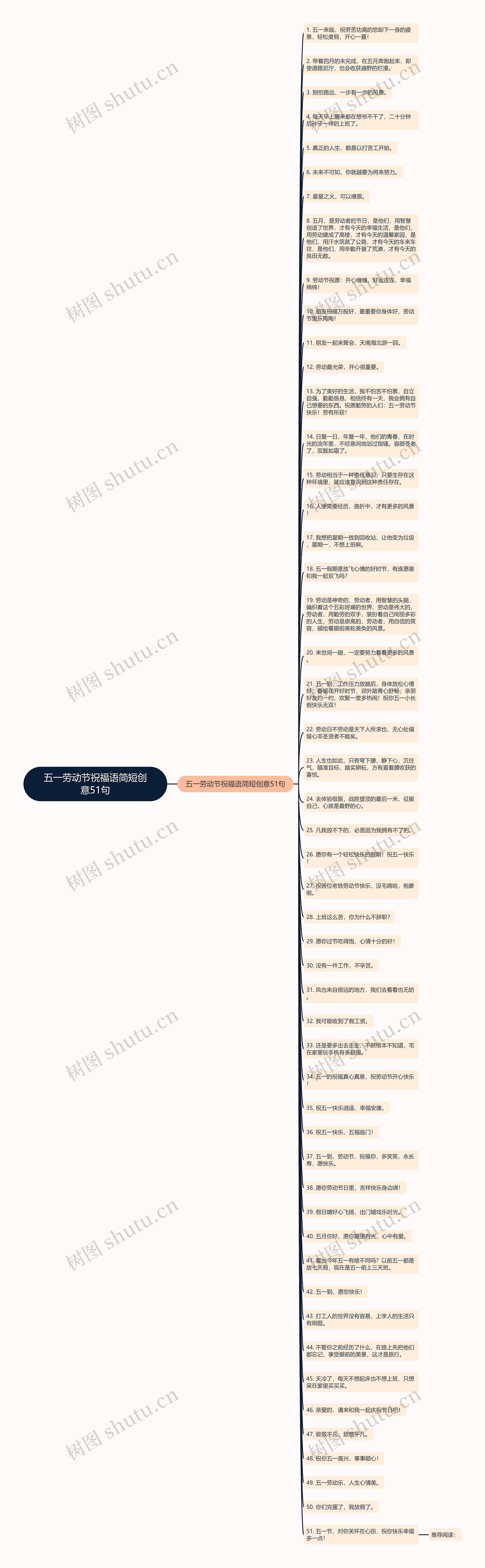 五一劳动节祝福语简短创意51句思维导图高清图 五一劳动节祝福语简短创意51句思维导图