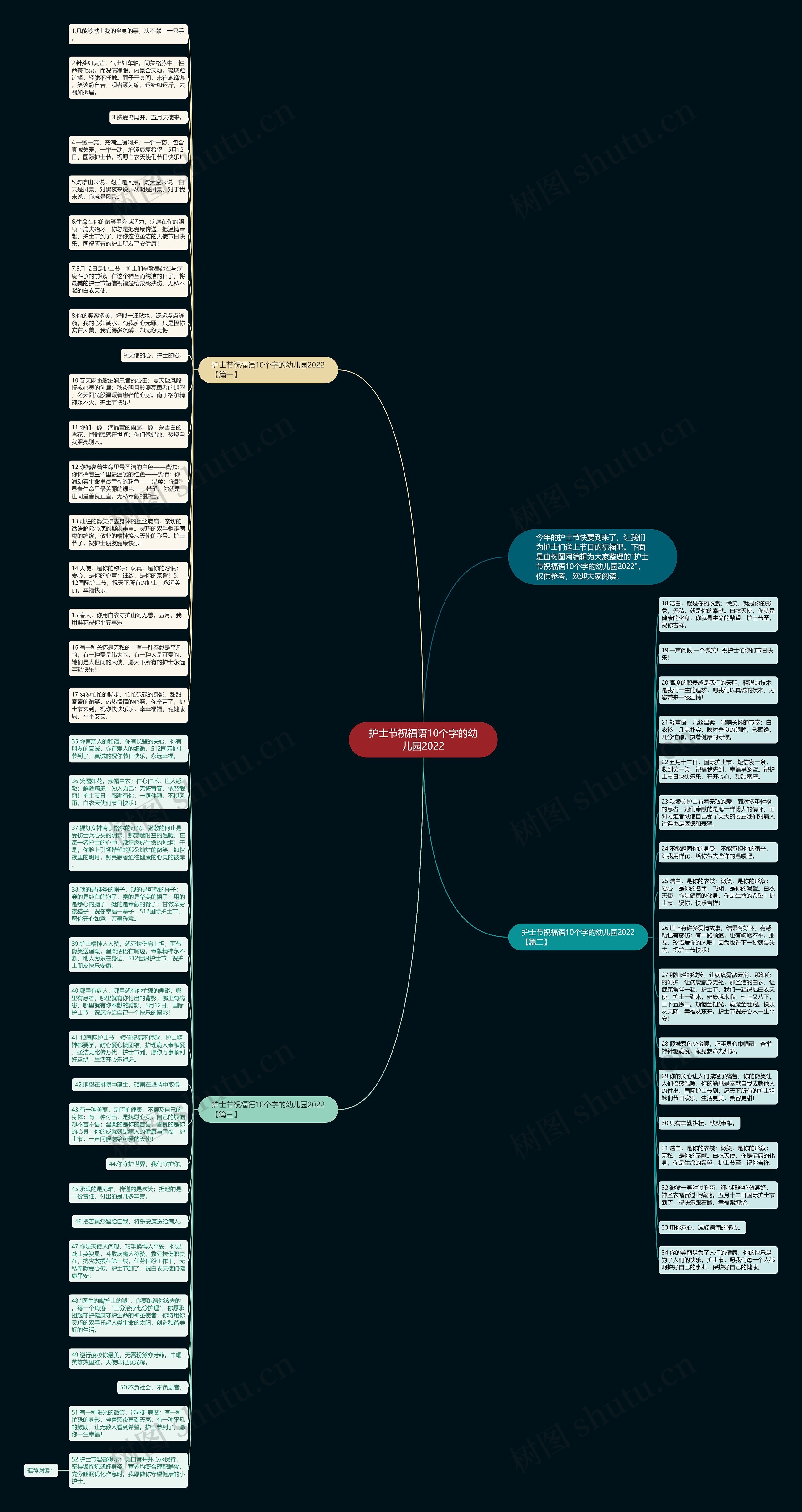 护士节祝福语10个字的幼儿园2022思维导图