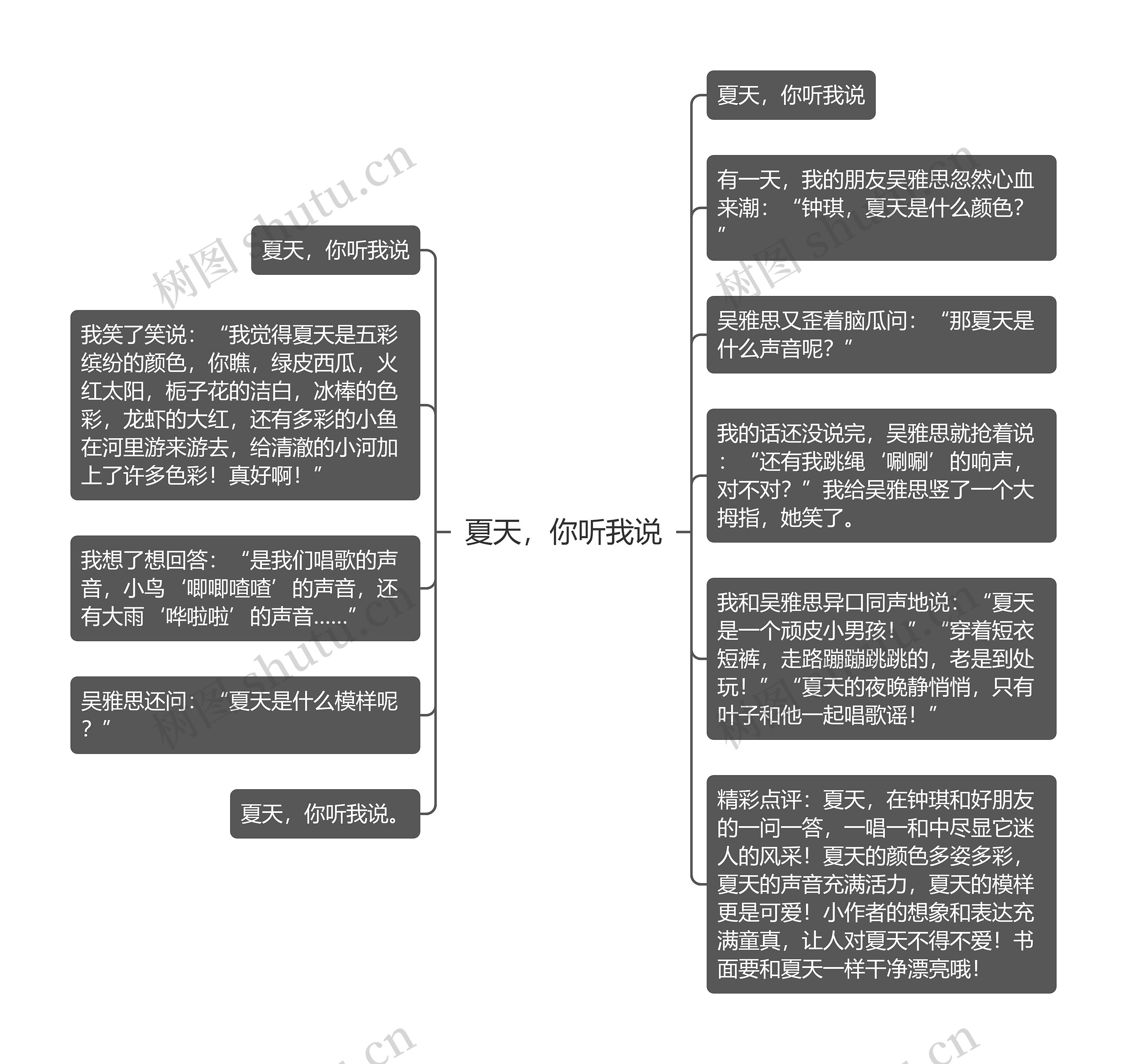 夏天，你听我说思维导图