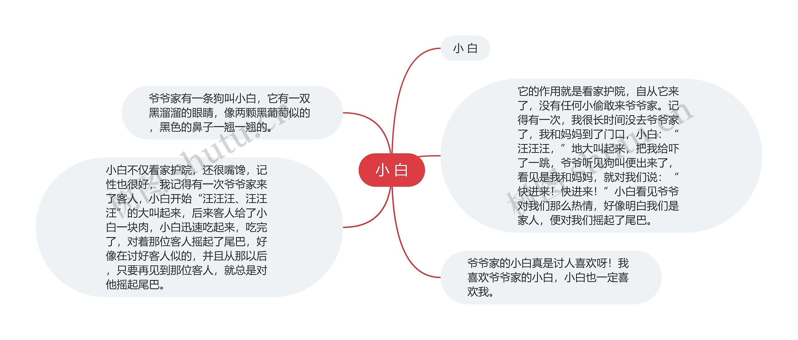 小 白思维导图