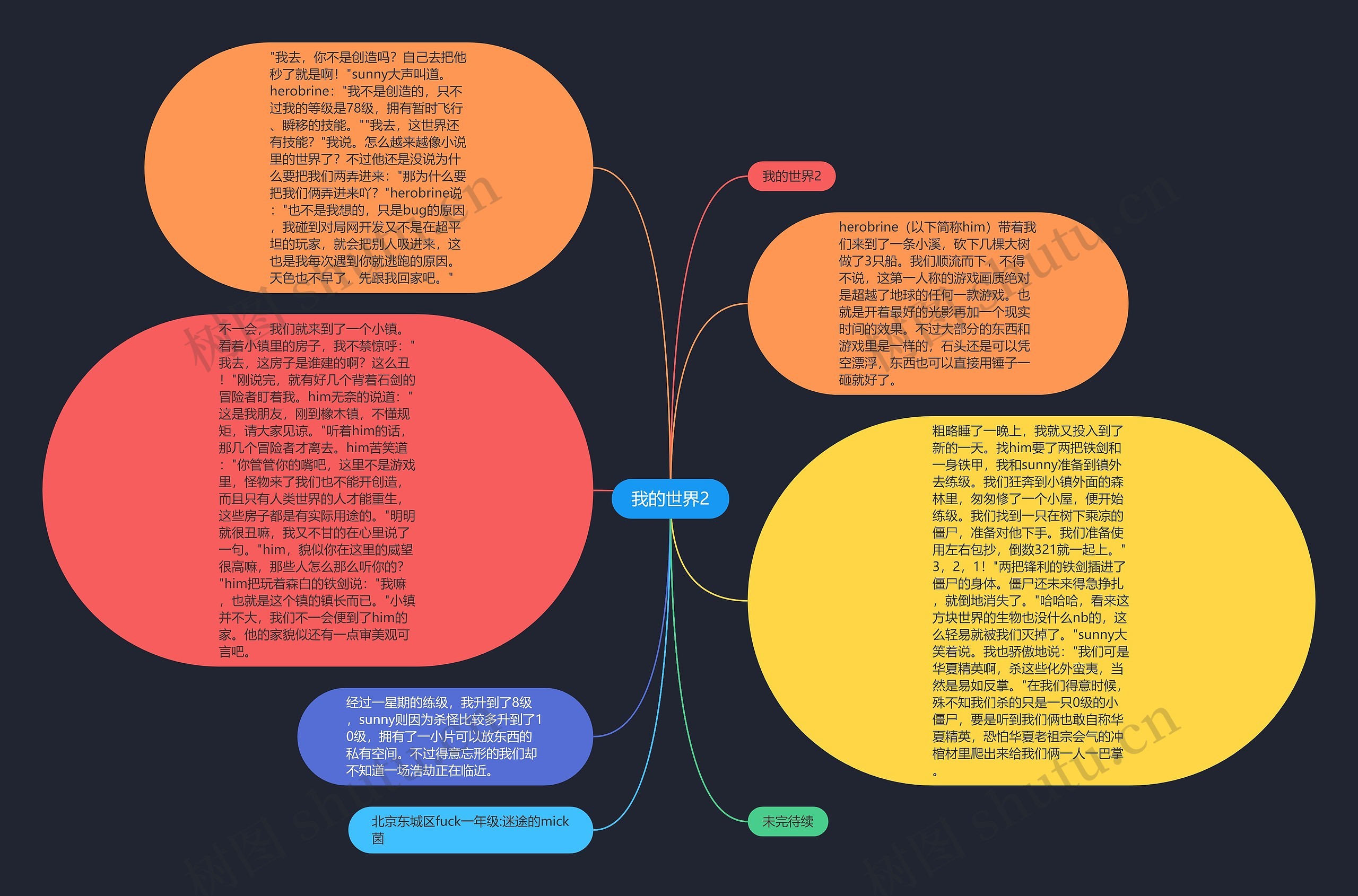 我的世界2思维导图