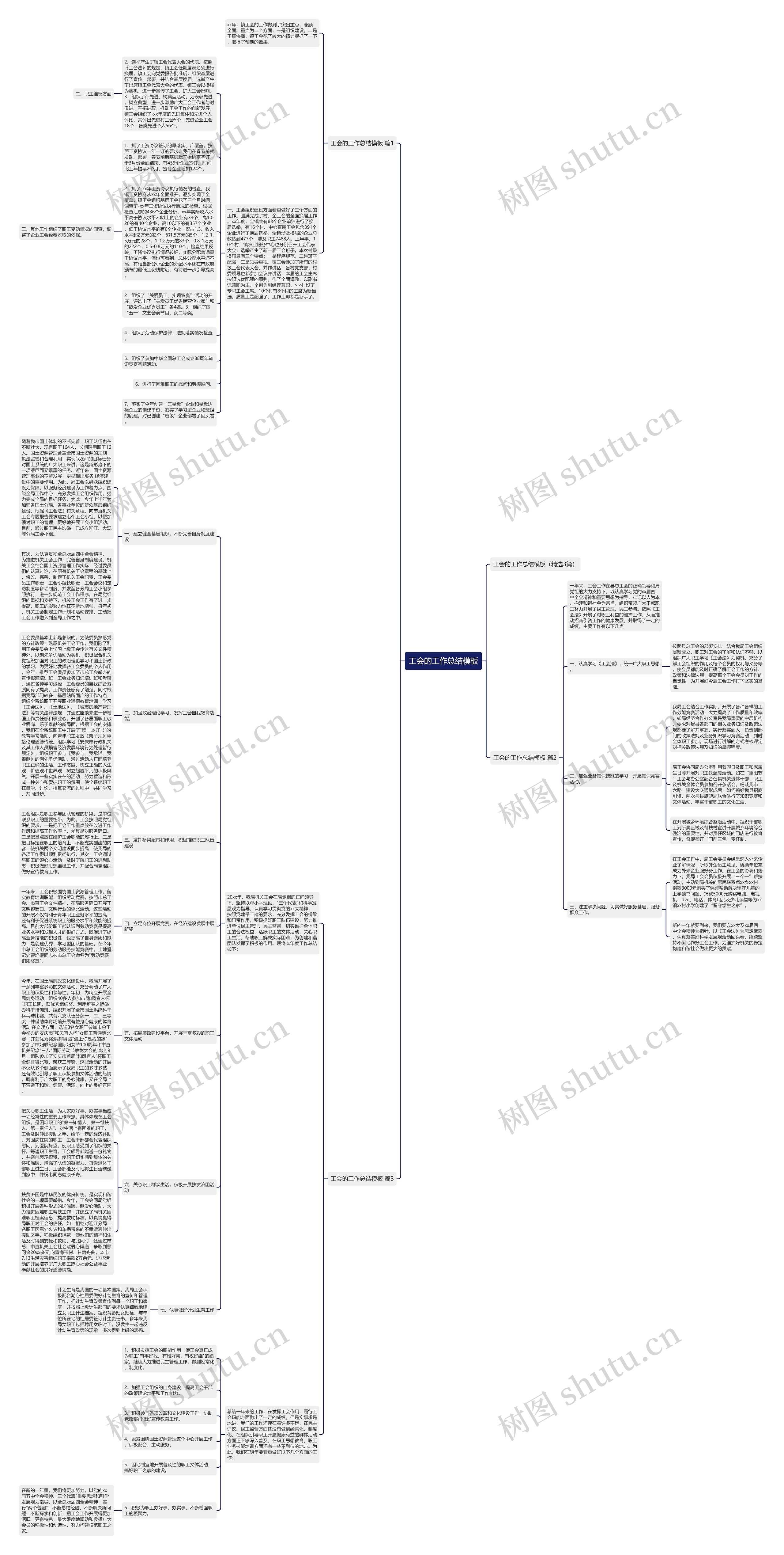 工会的工作总结思维导图