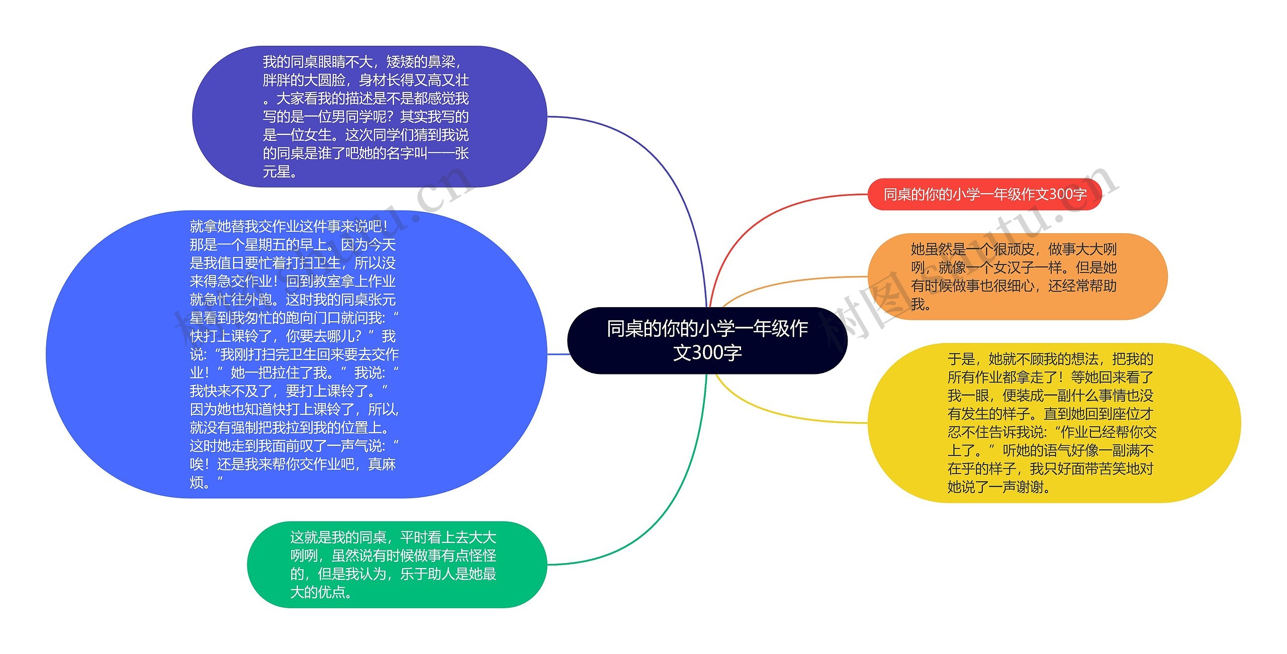 同桌的你的小学一年级作文300字 同桌的你的小学一年级作文300字