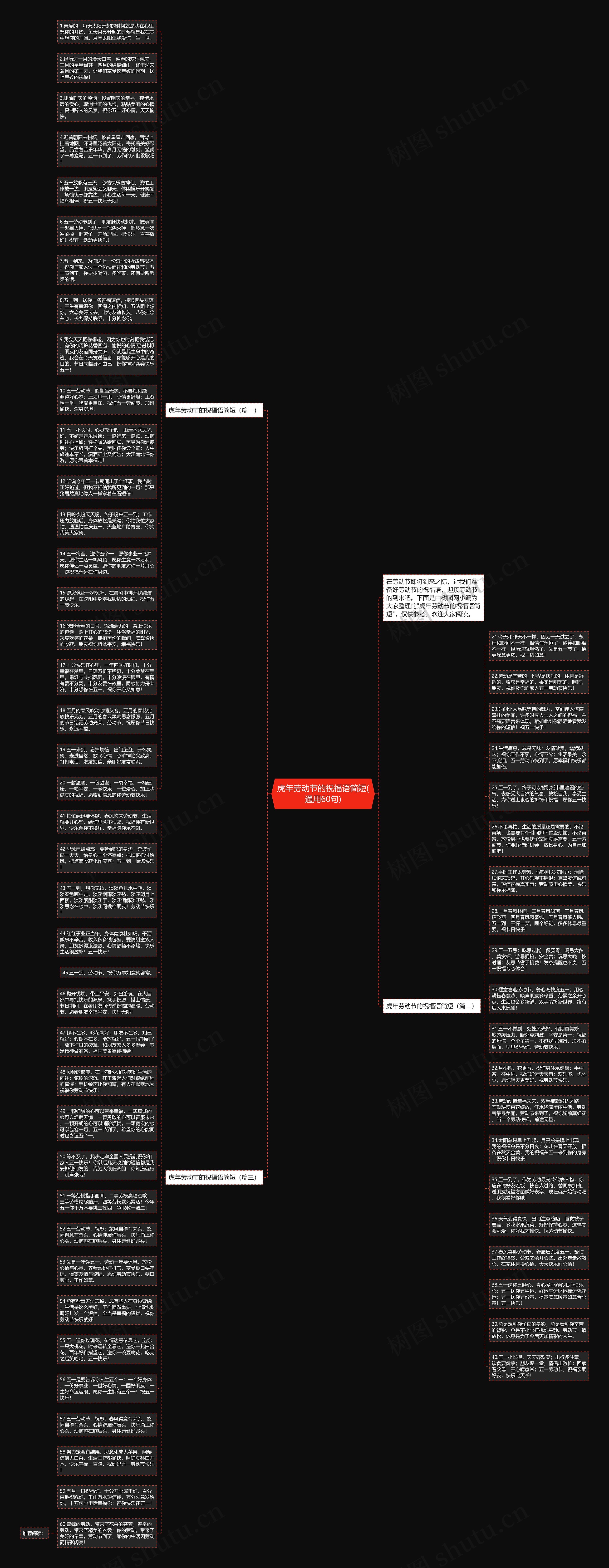 虎年劳动节的祝福语简短(通用60句)思维导图