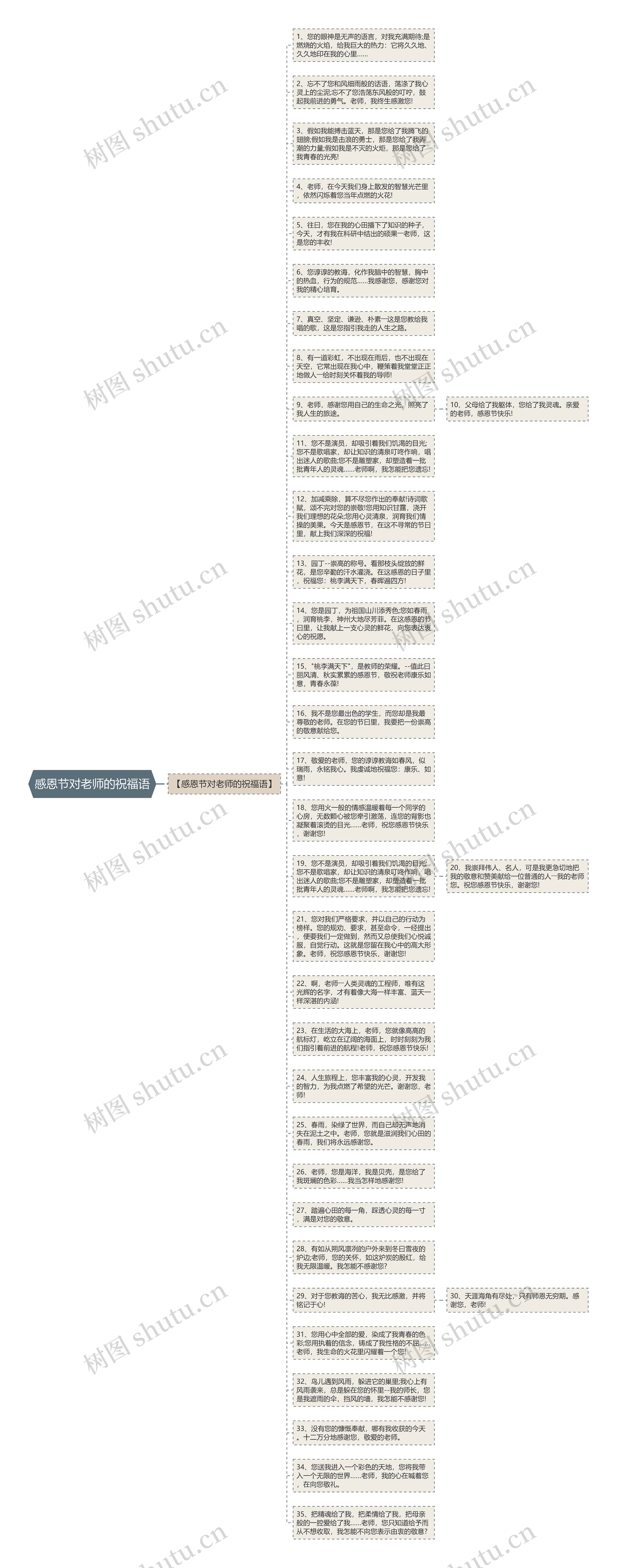 感恩节对老师的祝福语思维导图