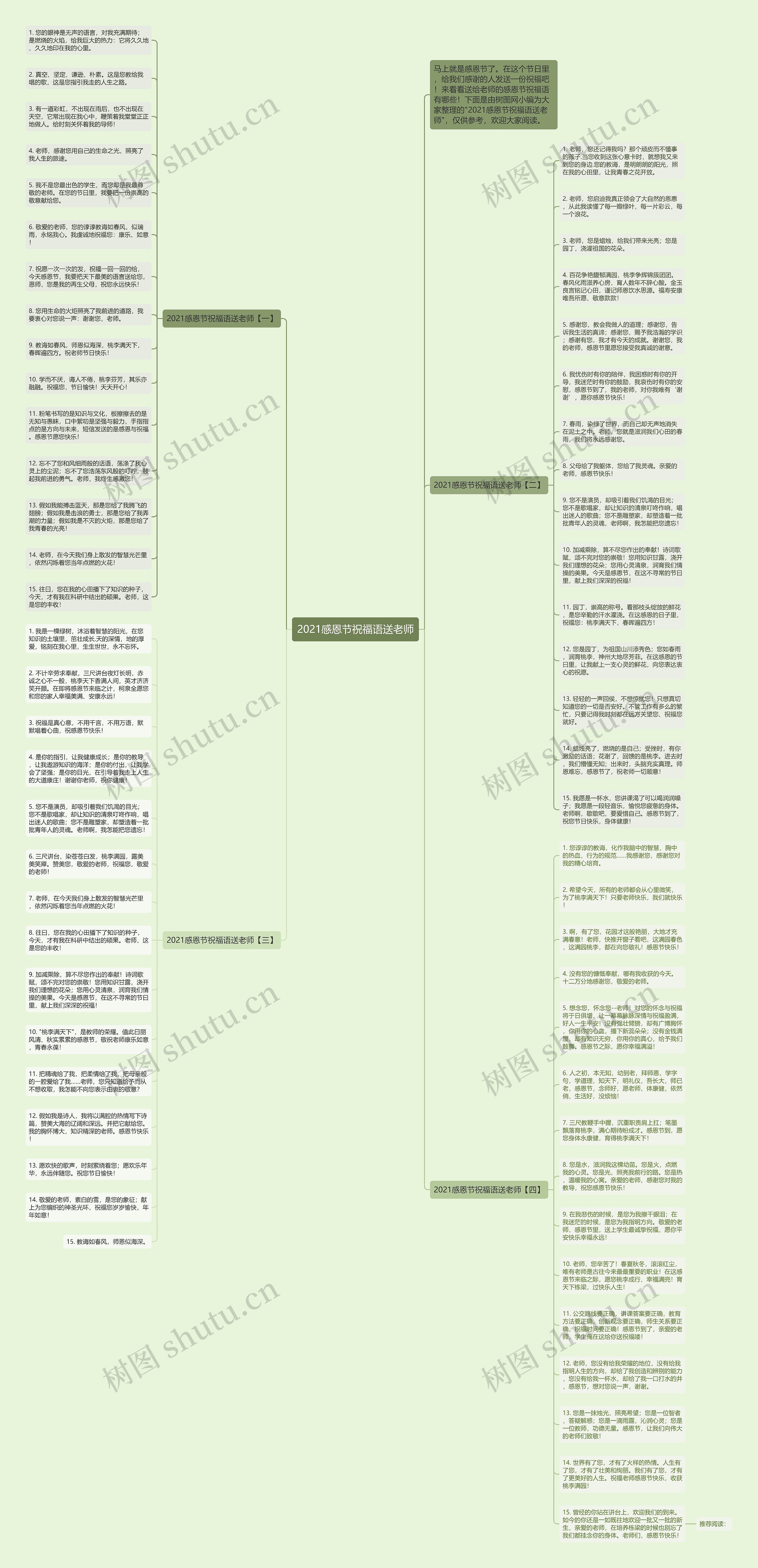 2021感恩节祝福语送老师思维导图