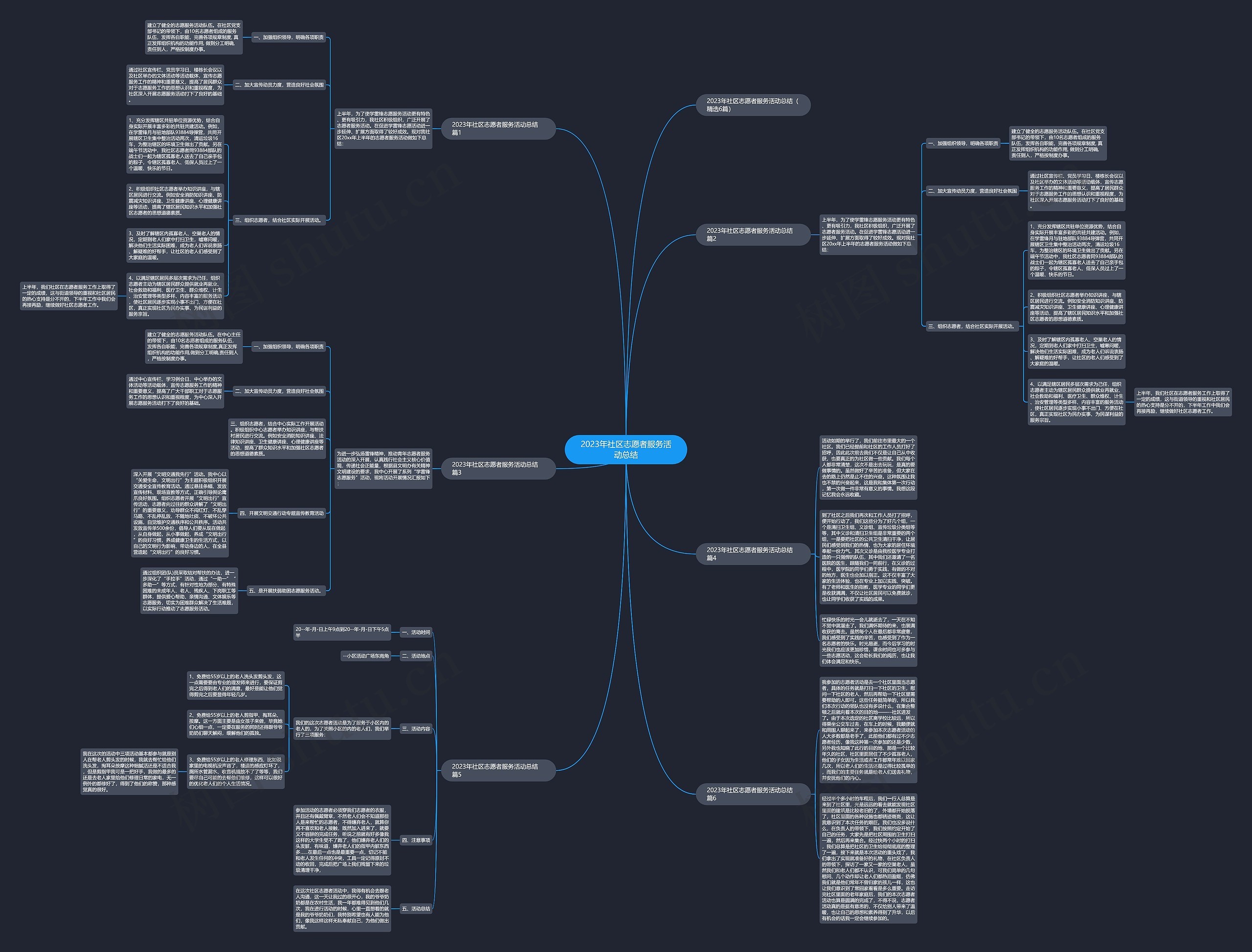 2023年社区志愿者服务活动总结思维导图