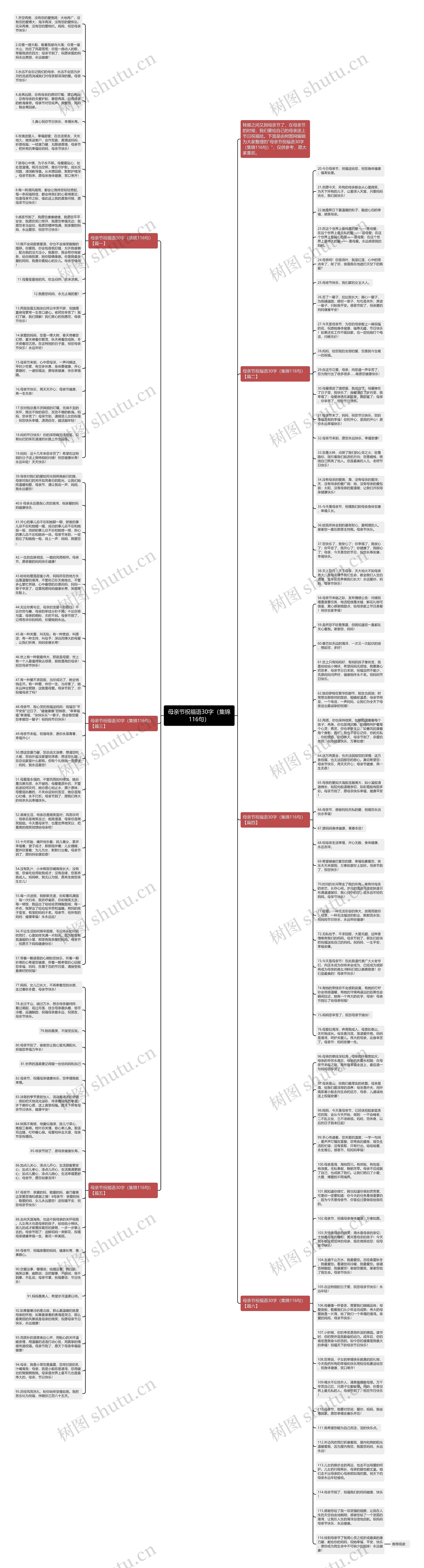 母亲节祝福语30字（集锦116句）思维导图