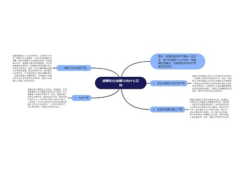 遗赠和生前赠与有什么区别