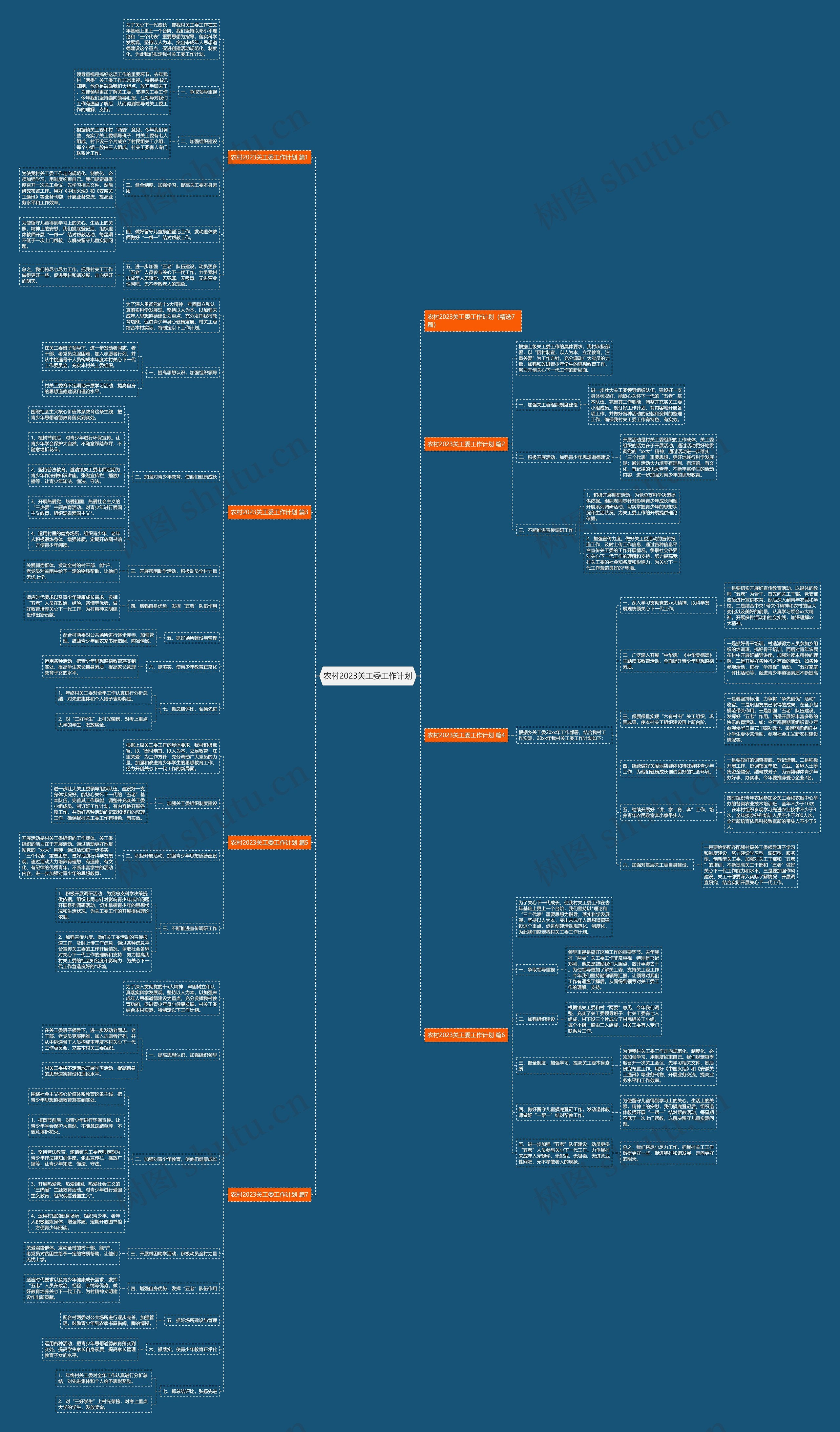 农村2023关工委工作计划思维导图