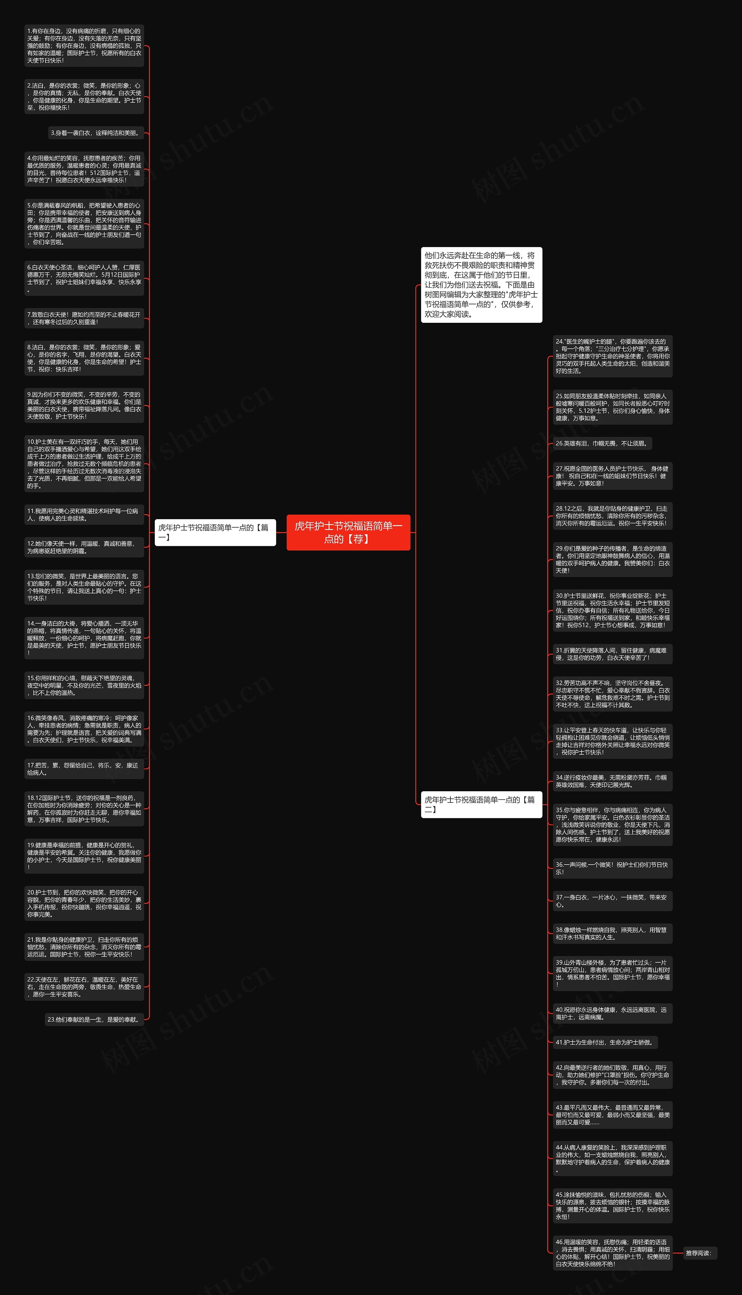 虎年护士节祝福语简单一点的【荐】思维导图