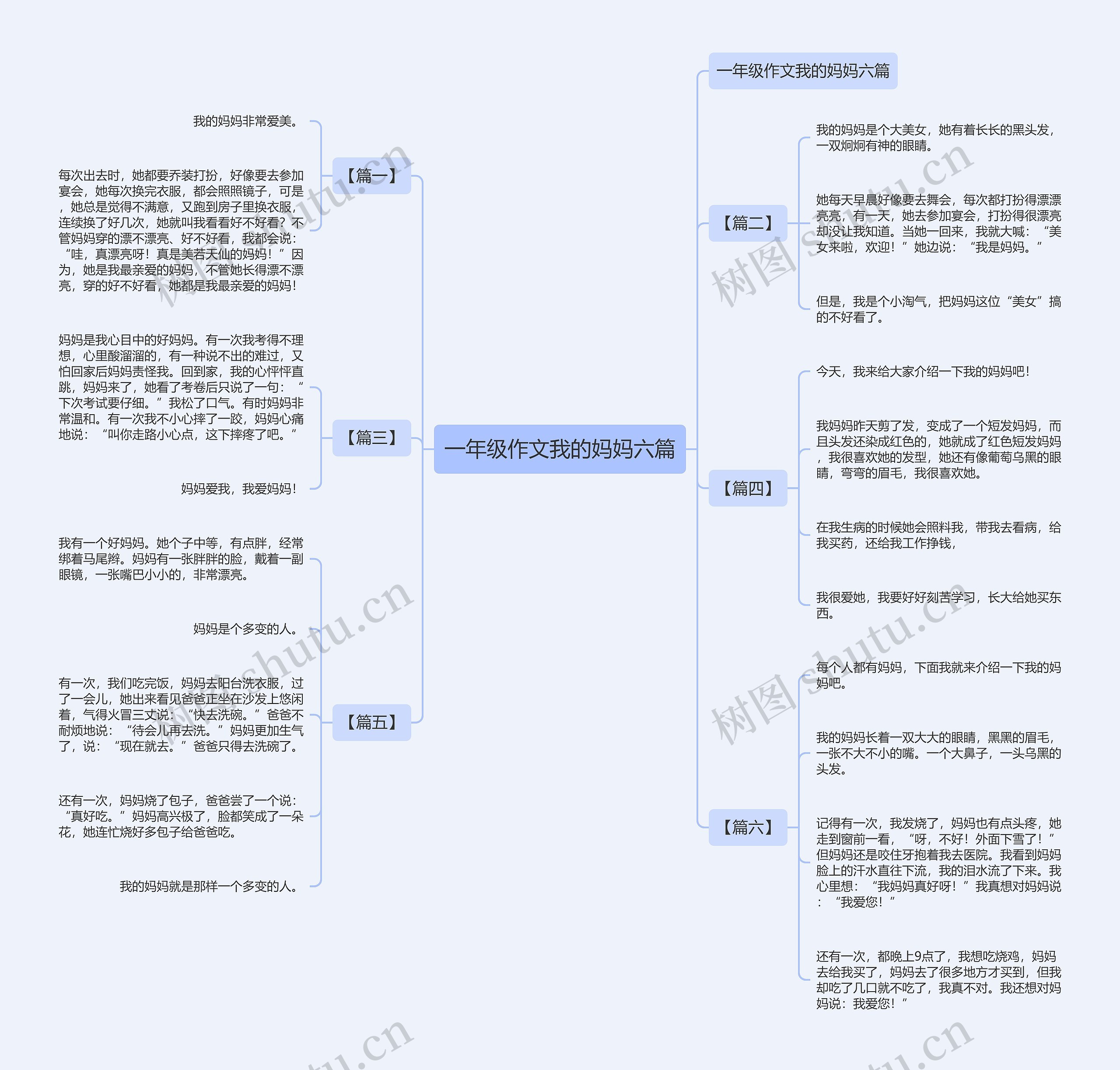 一年级作文我的妈妈六篇思维导图