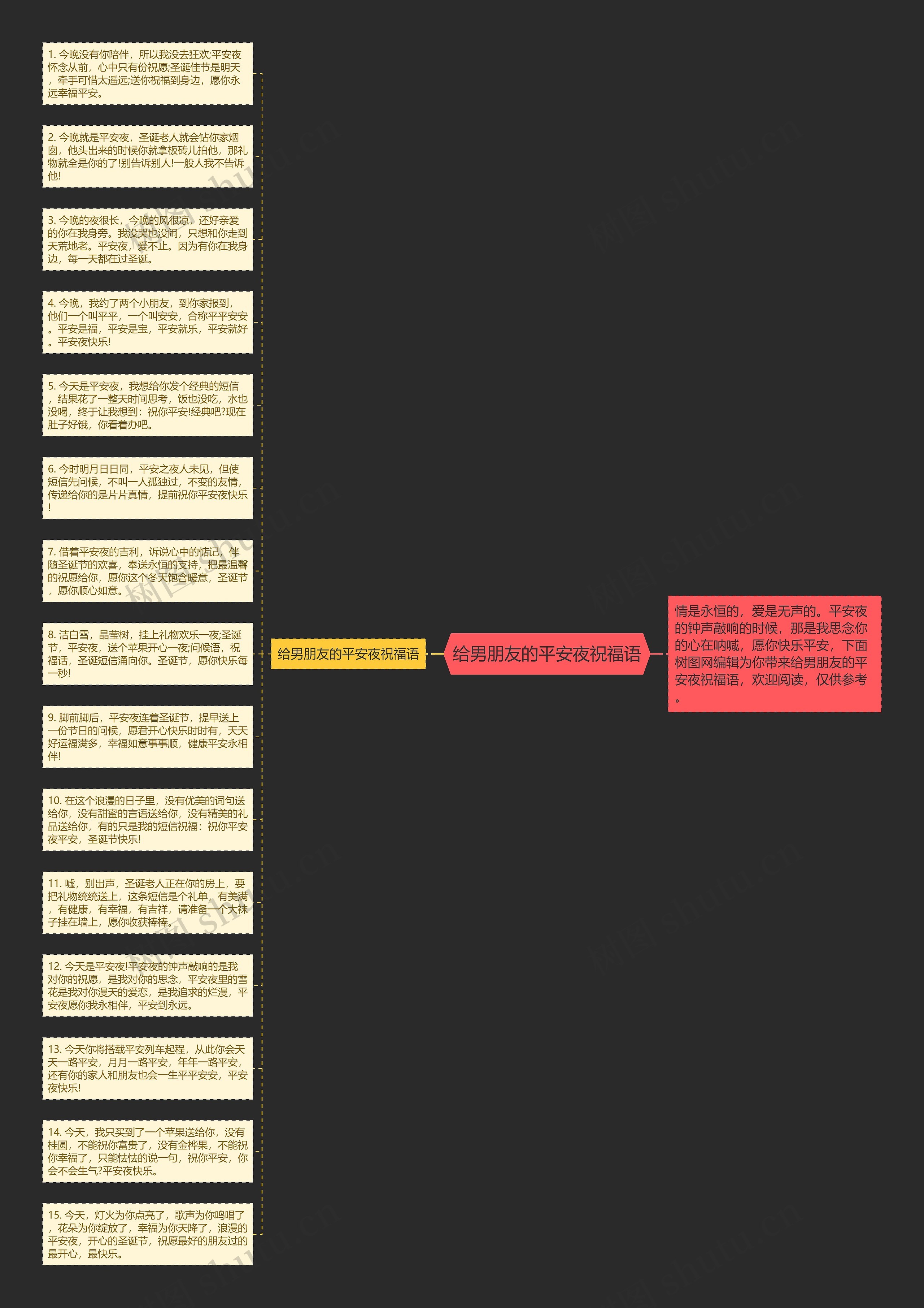 给男朋友的平安夜祝福语思维导图